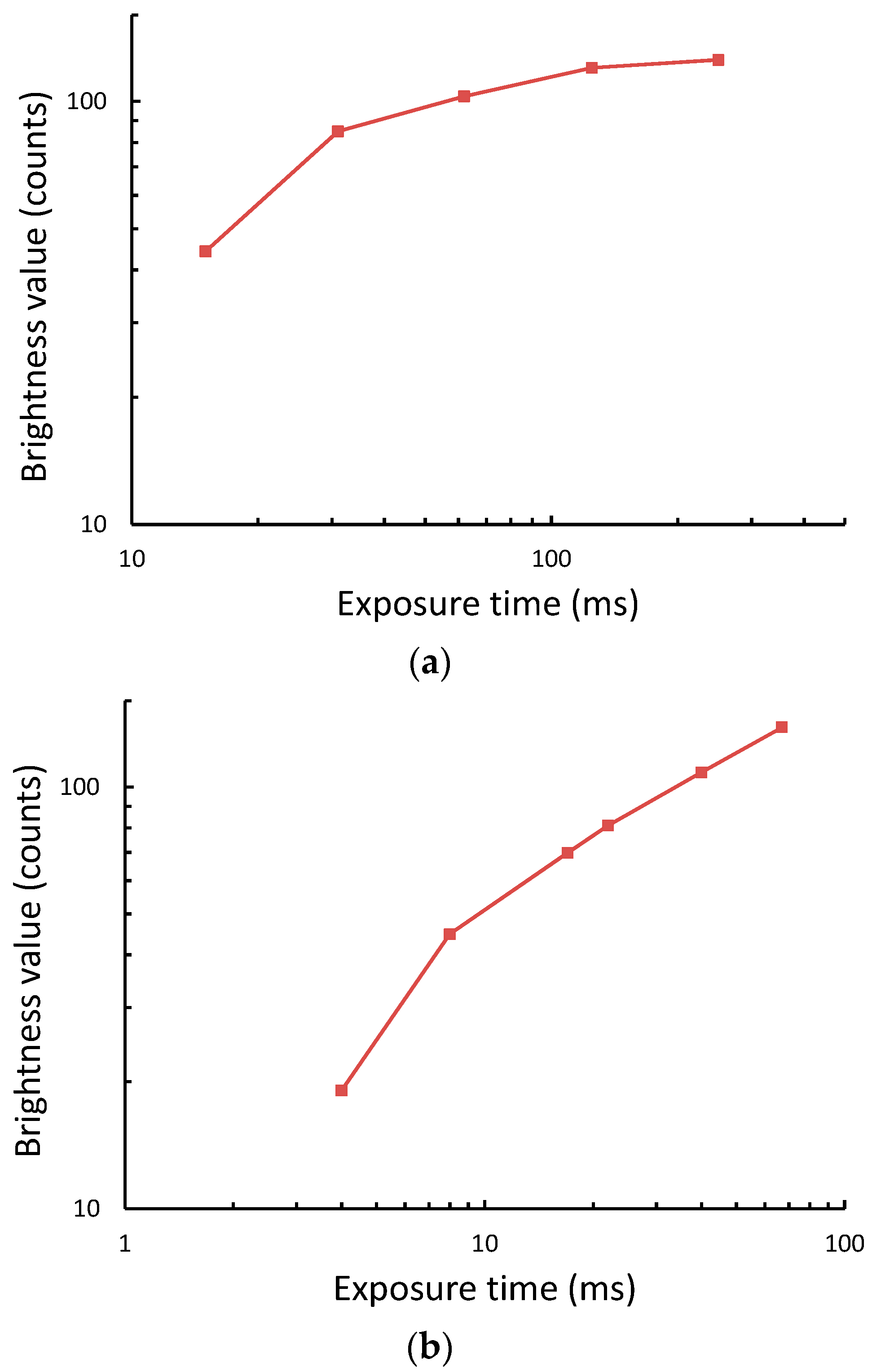 Sensors 18 04026 g004
