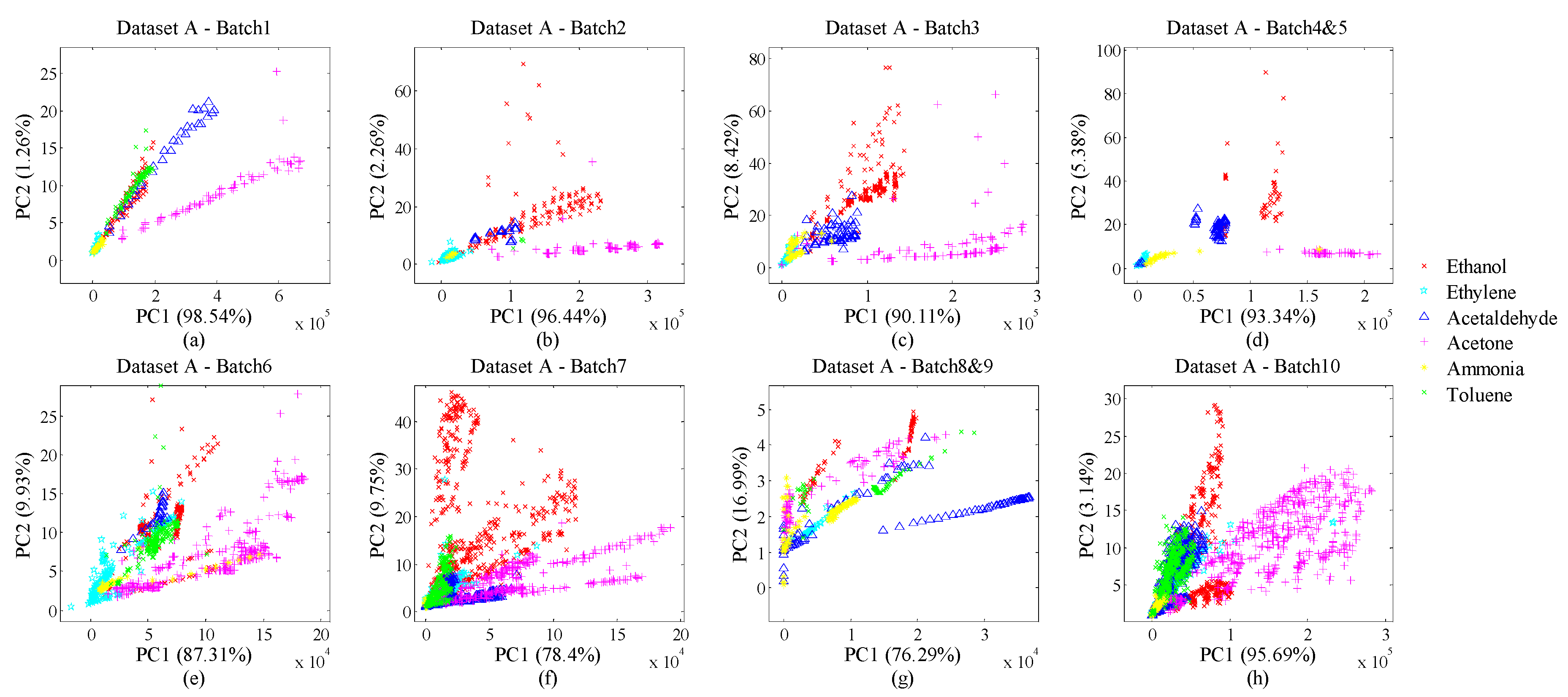 Sensors 18 04028 g002 Sensors 18 04028 g002