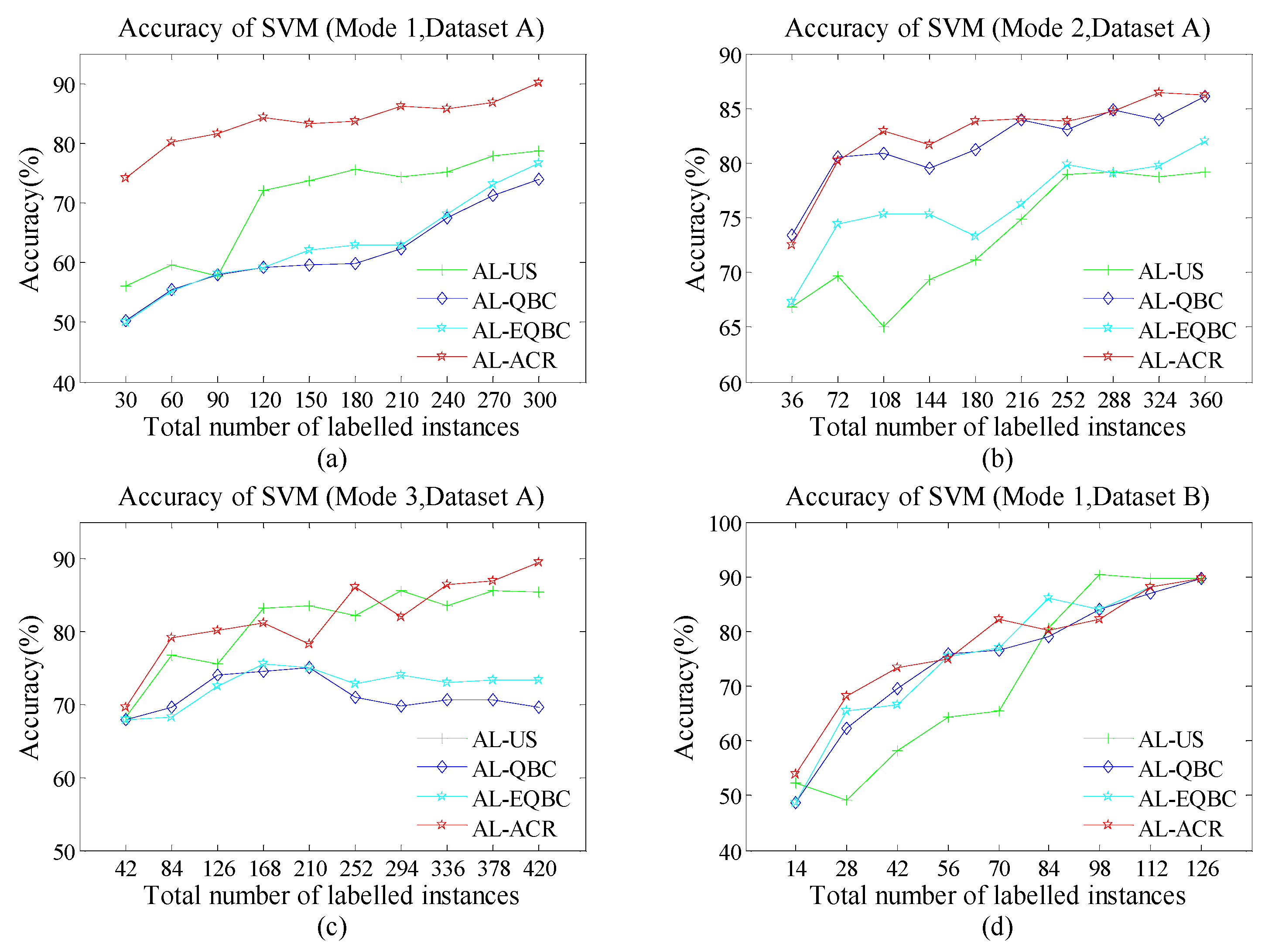Sensors 18 04028 g005 Sensors 18 04028 g005