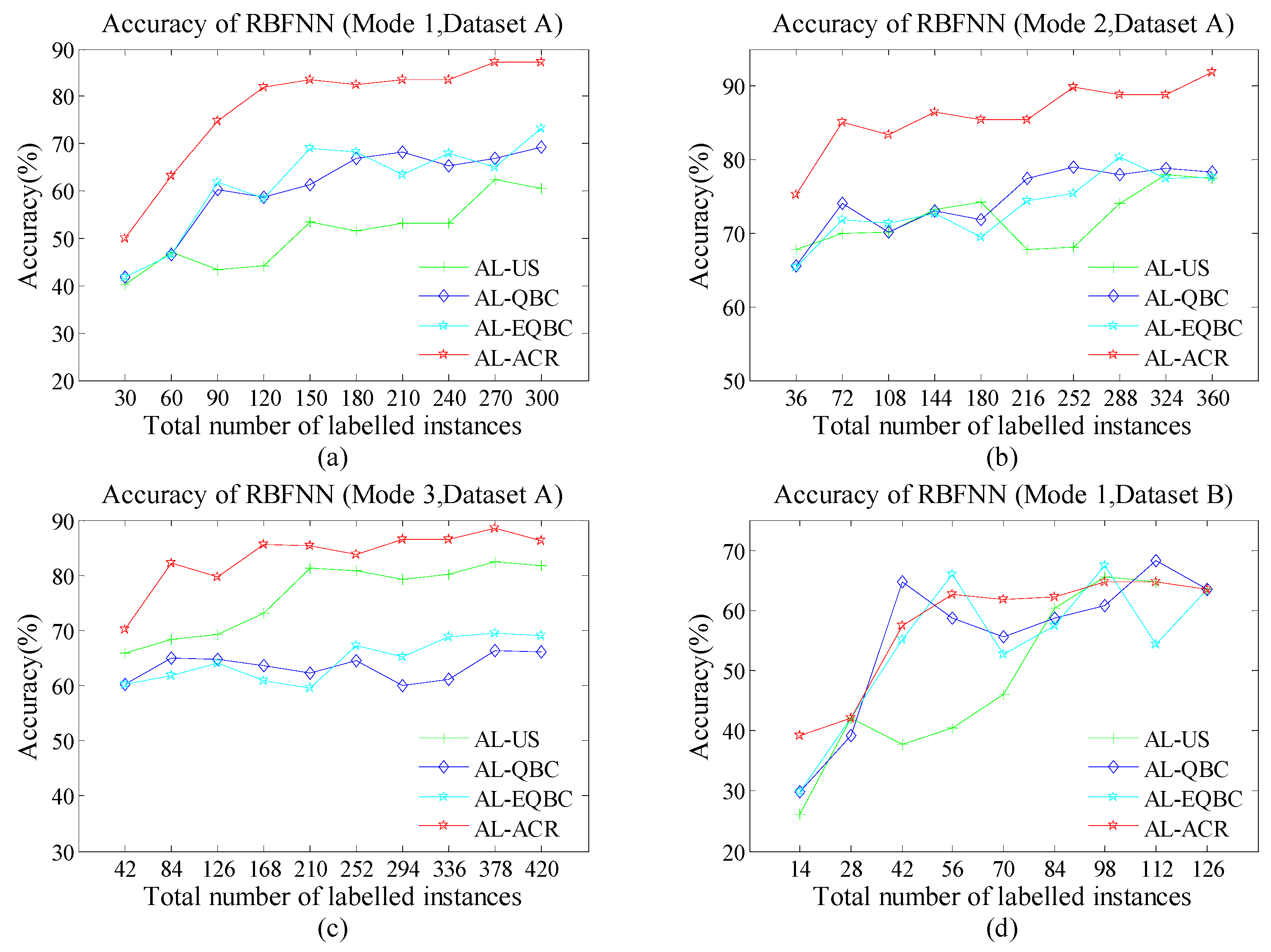 Sensors 18 04028 g006 Sensors 18 04028 g006