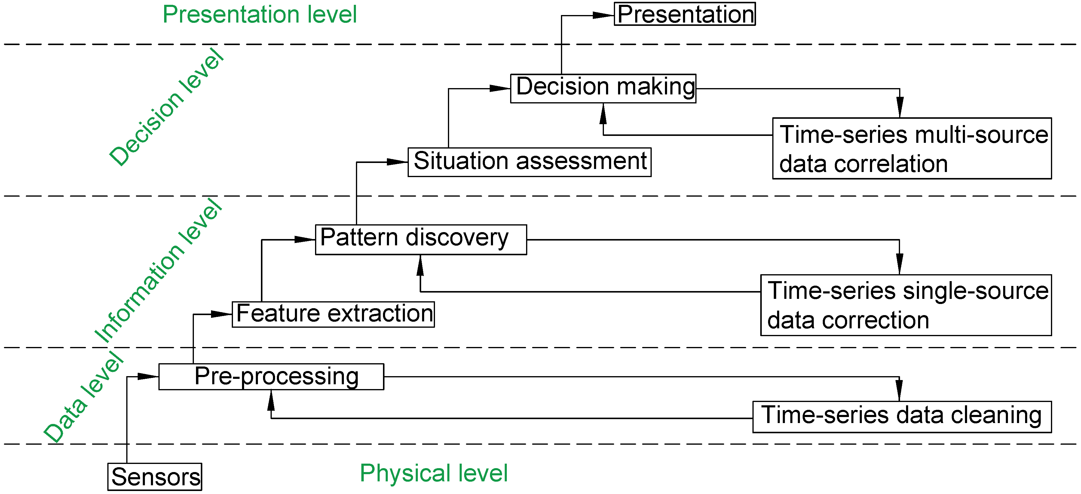 Sensors 18 04029 g001