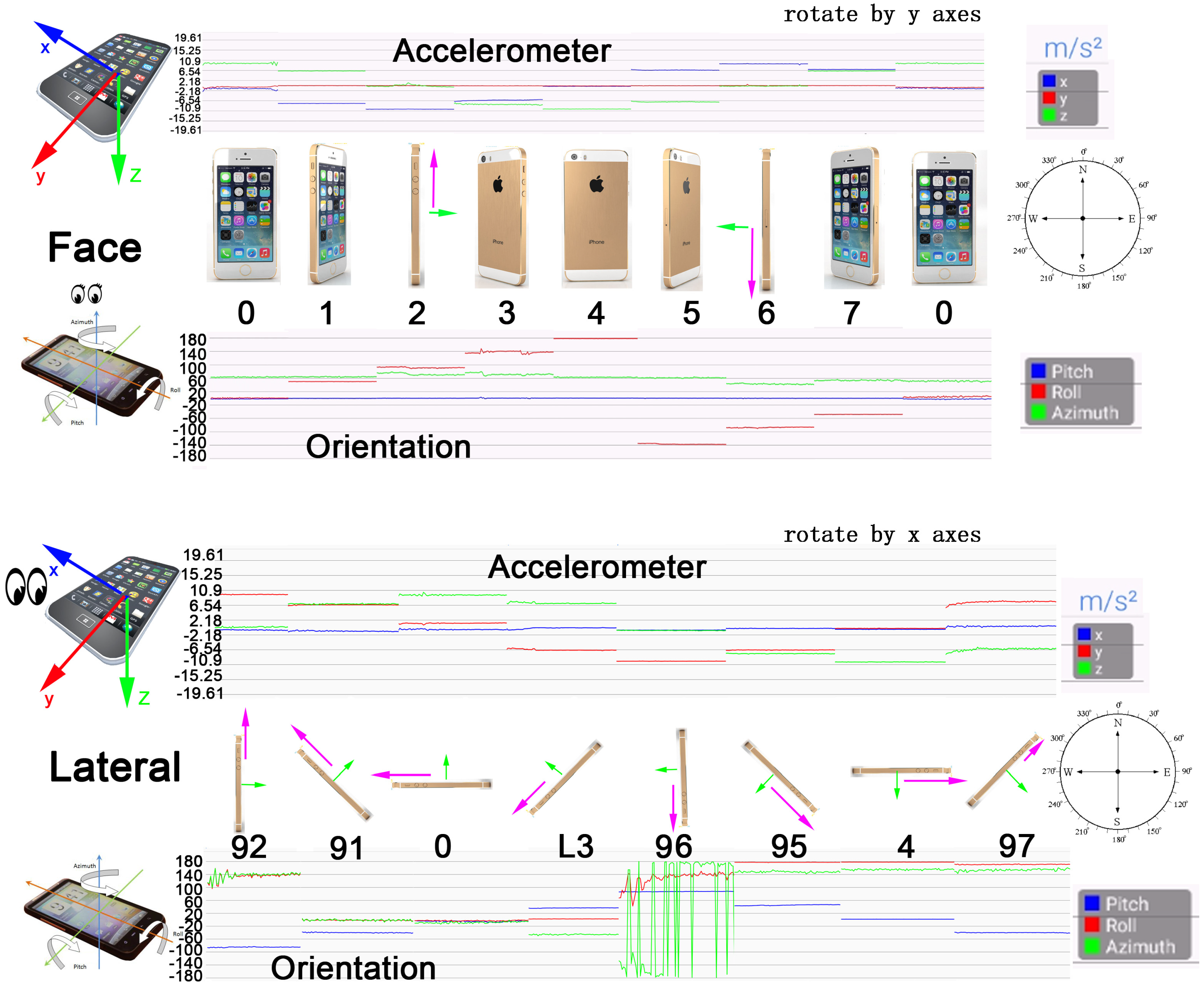Sensors 18 04029 g002