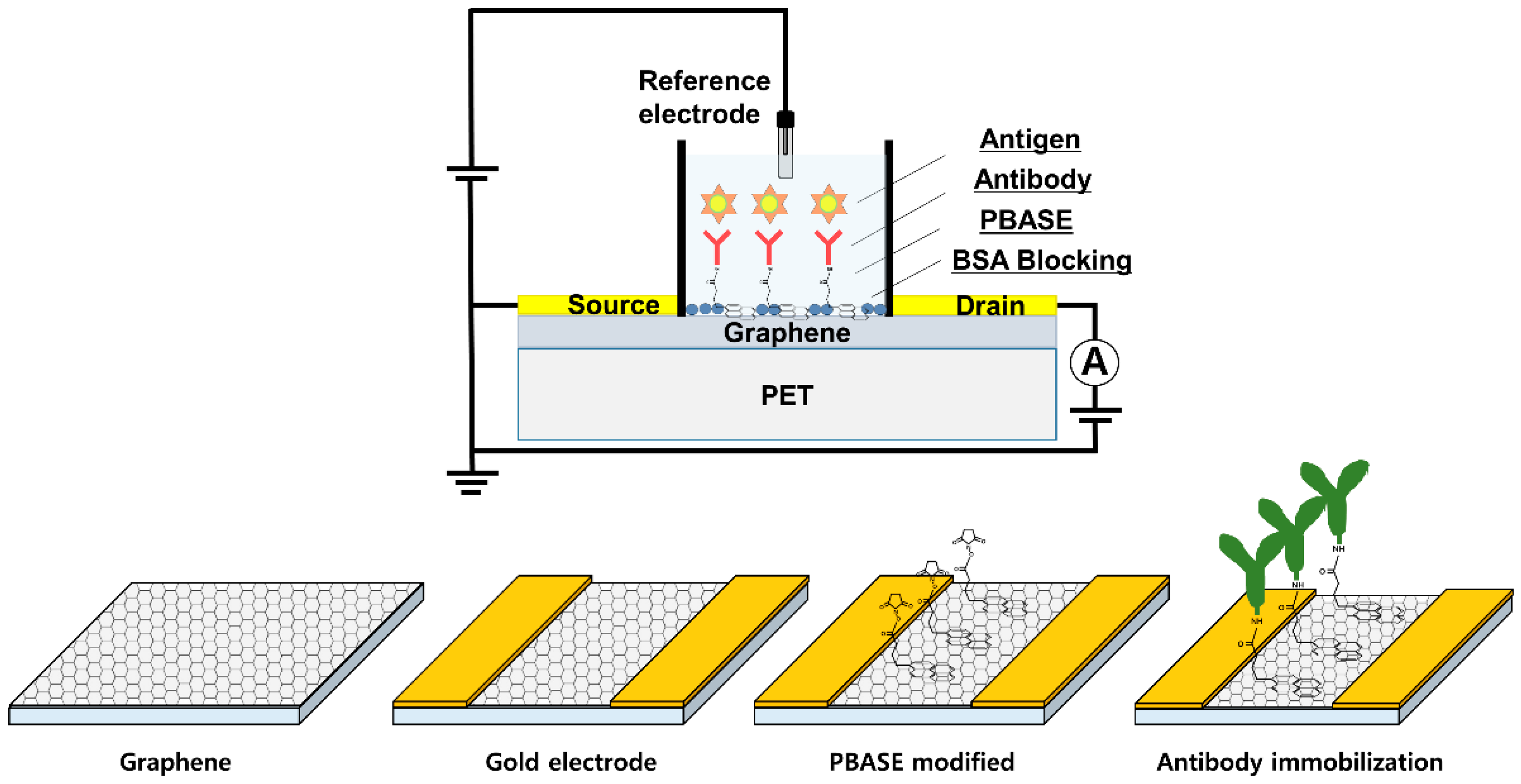 Sensors 18 04032 g001 Sensors 18 04032 g001