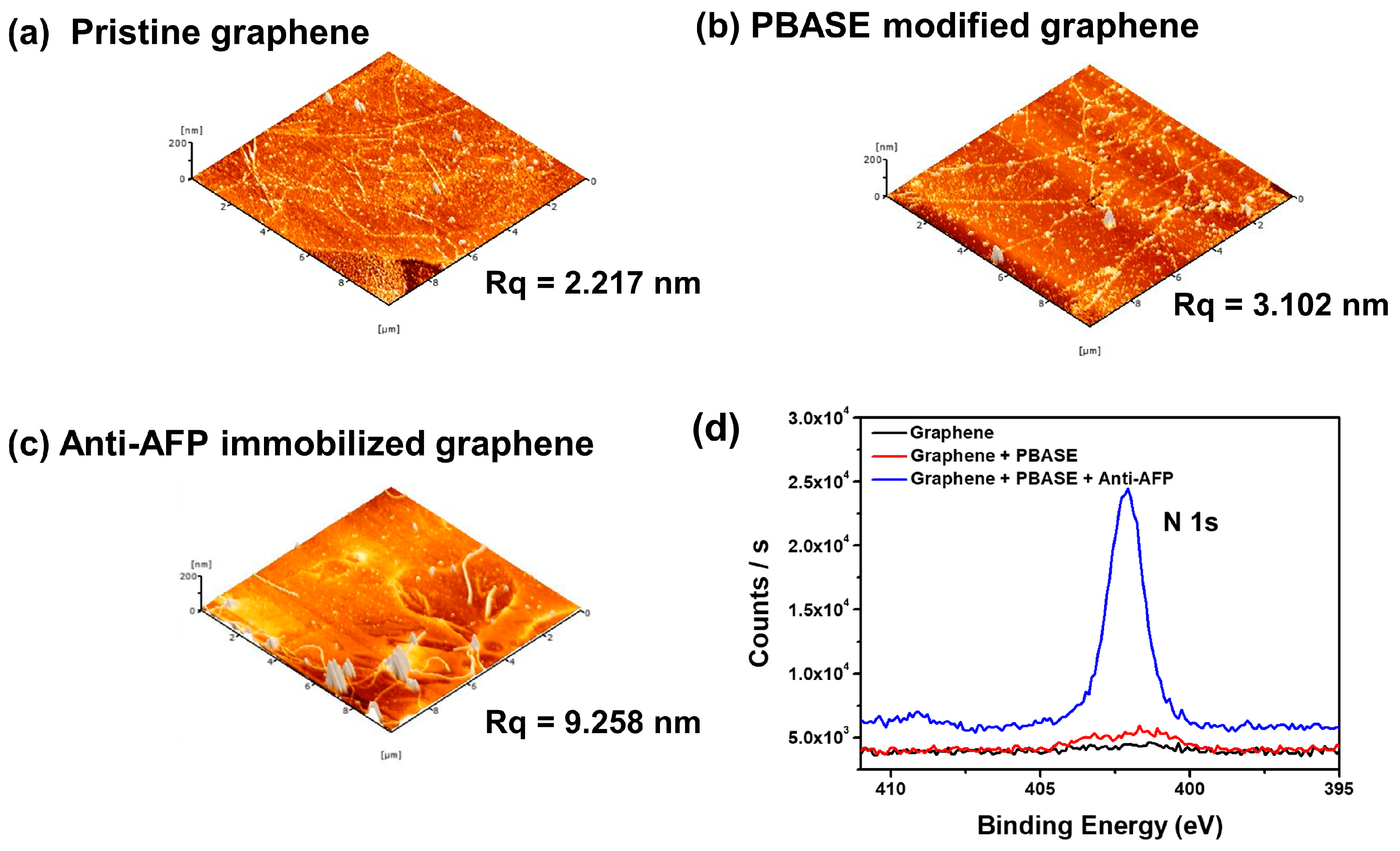 Sensors 18 04032 g002 Sensors 18 04032 g002