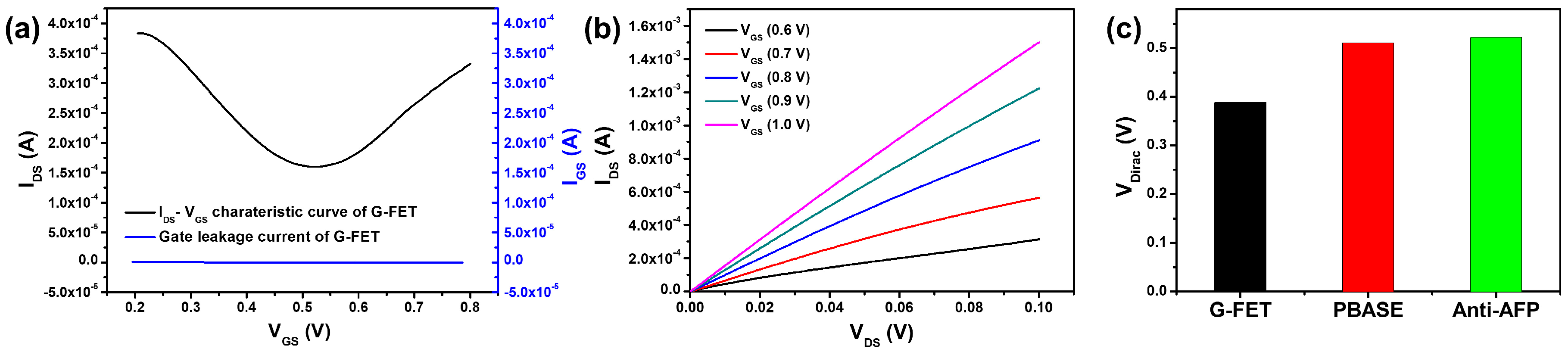 Sensors 18 04032 g003 Sensors 18 04032 g003