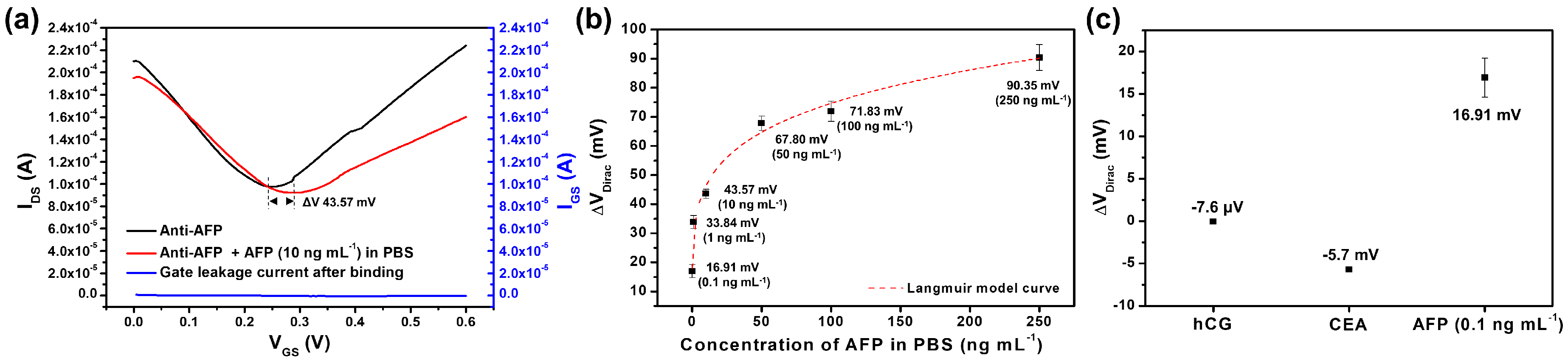 Sensors 18 04032 g004 Sensors 18 04032 g004