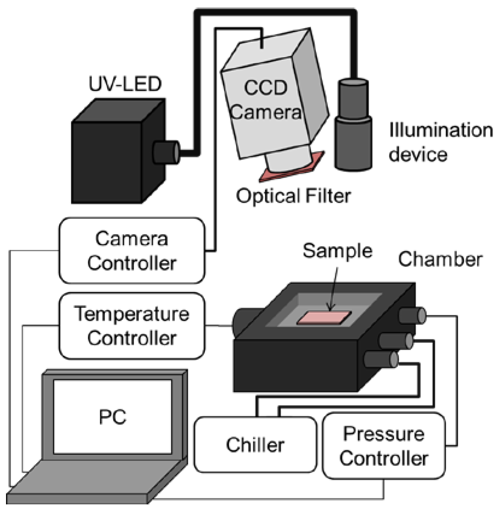 Sensors 18 04041 g002