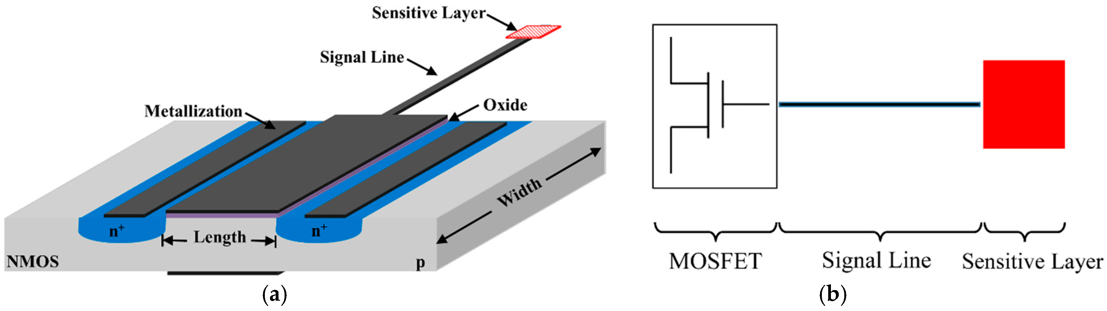 Sensors 18 04042 g001