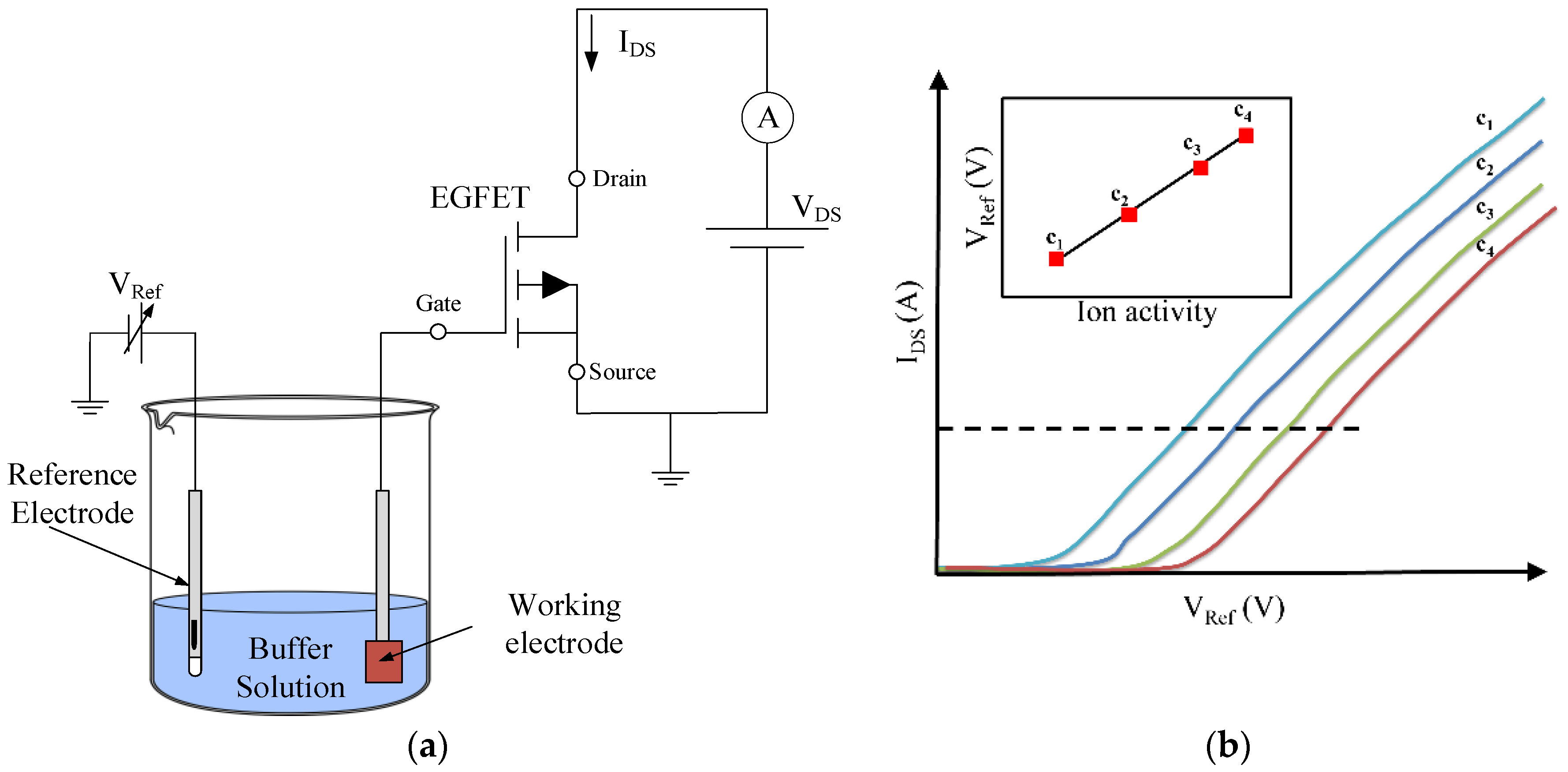 Sensors 18 04042 g003