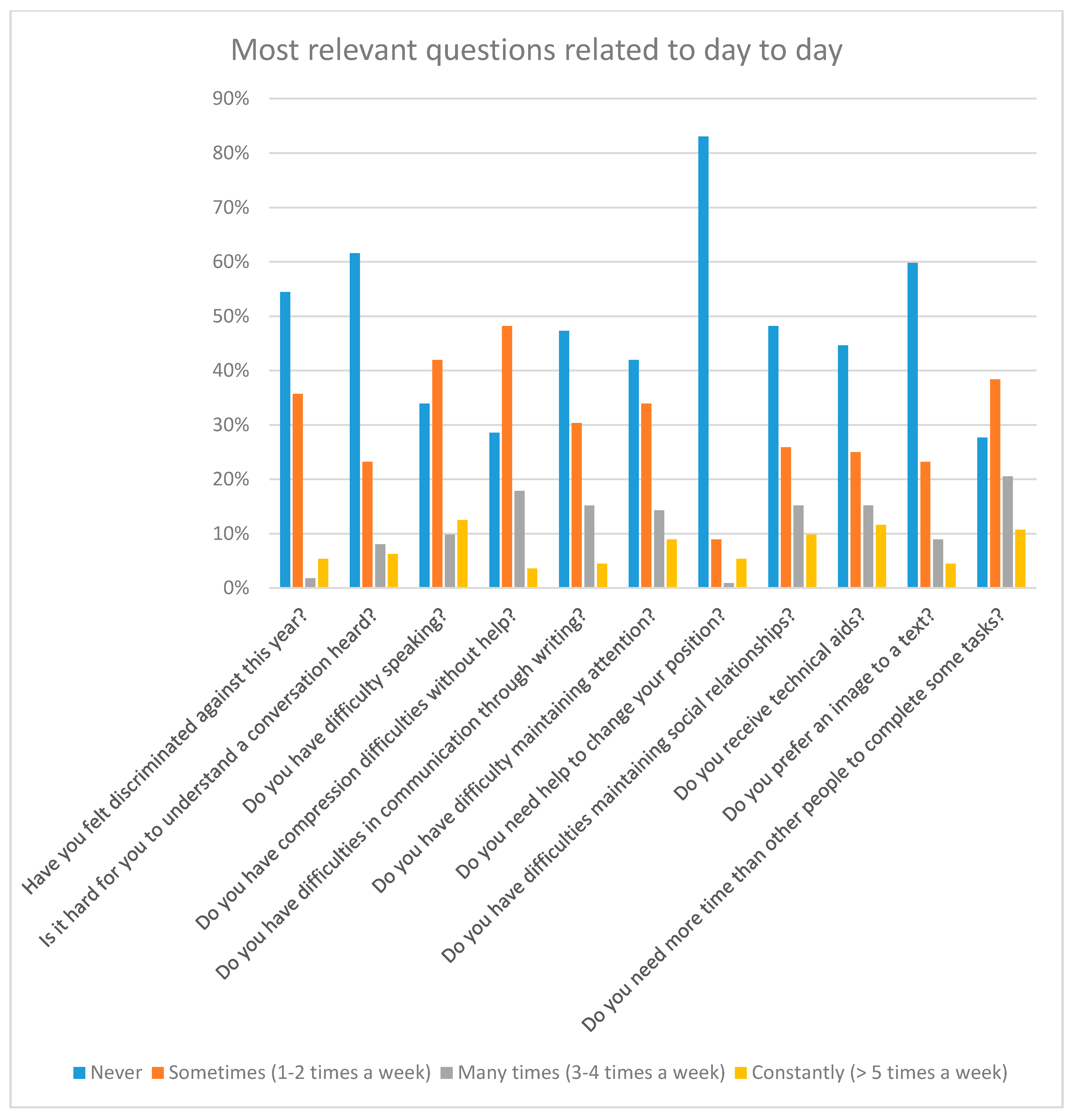 Sensors 18 04047 g001