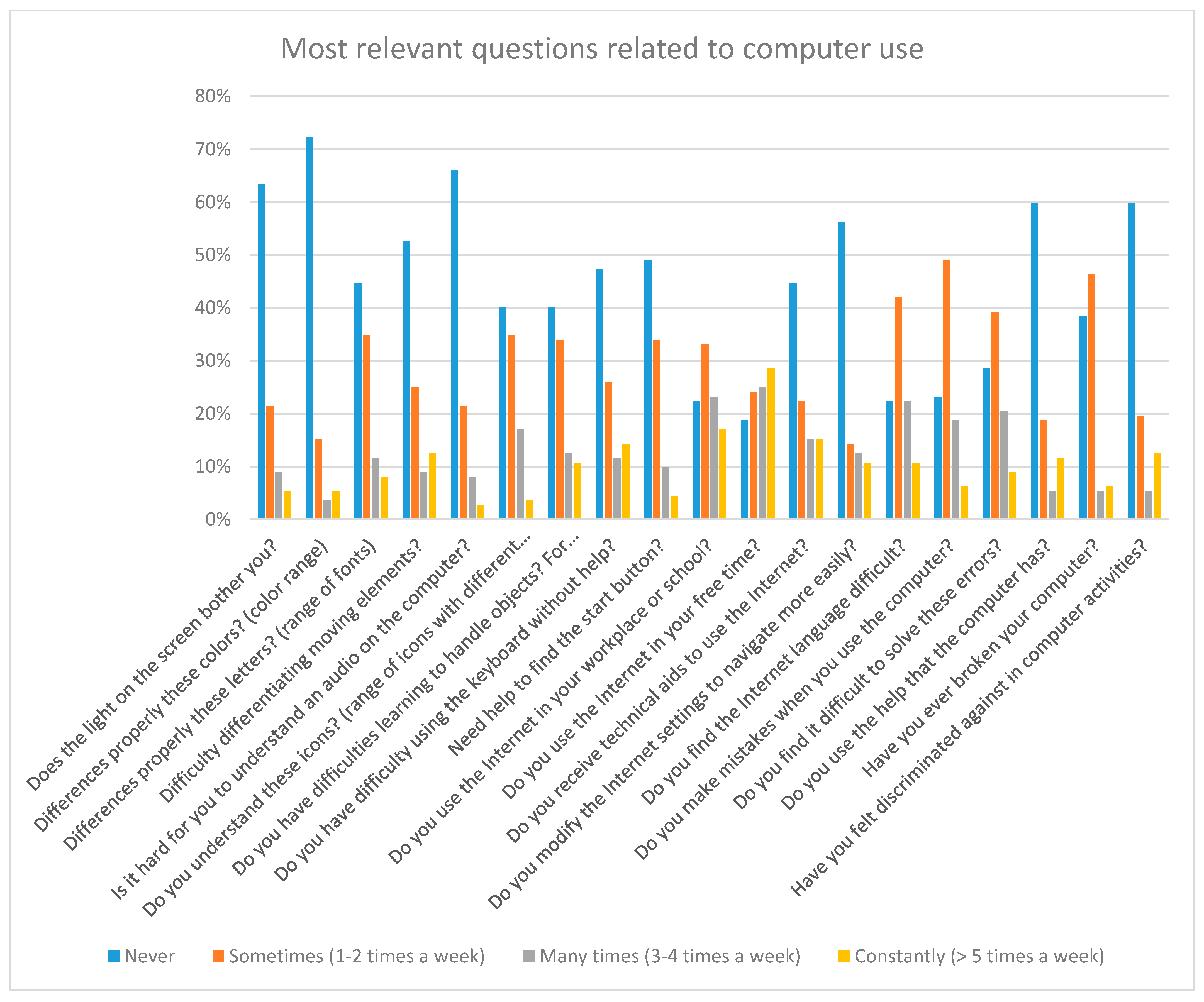 Sensors 18 04047 g002
