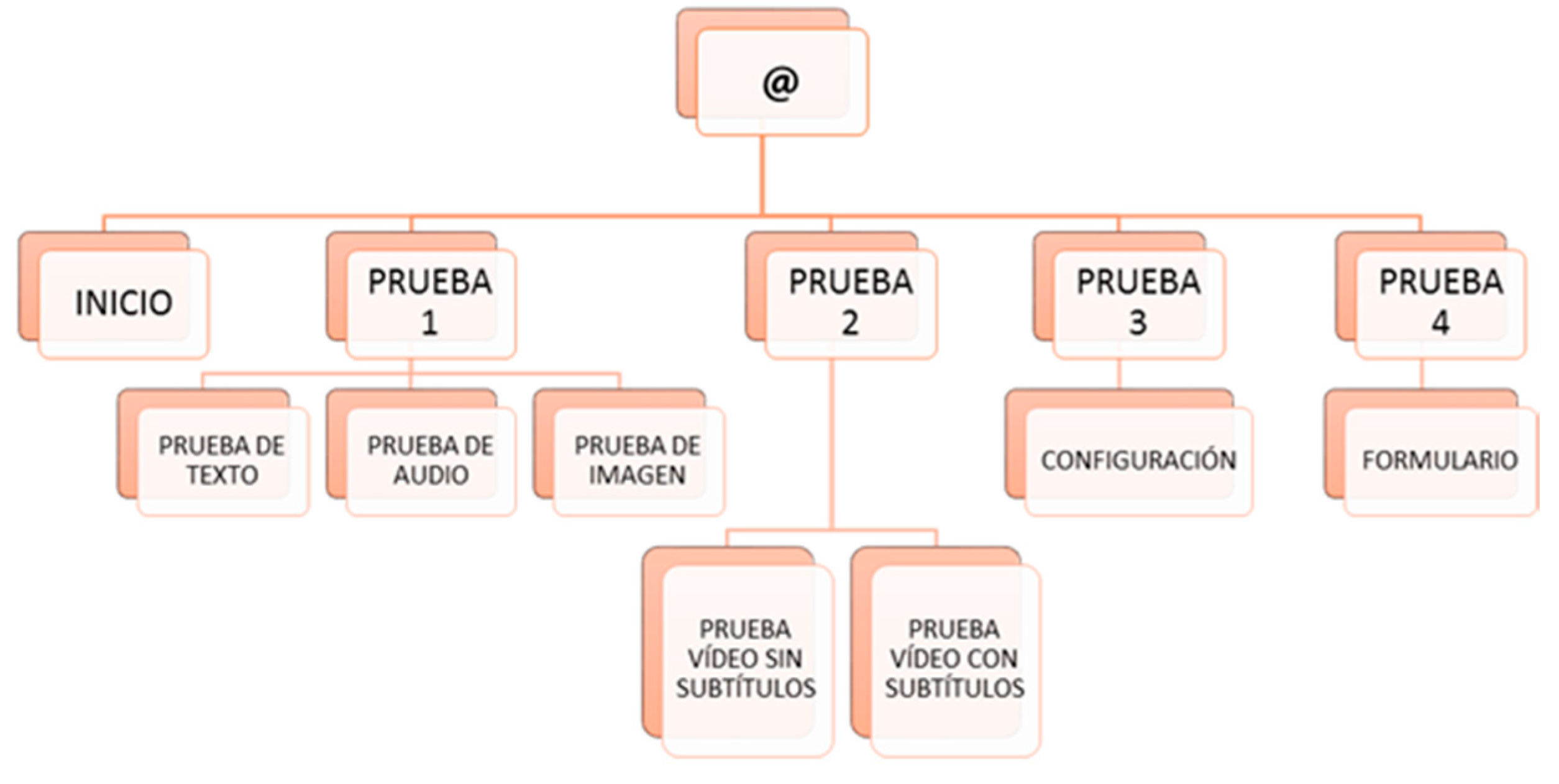 Sensors 18 04047 g003