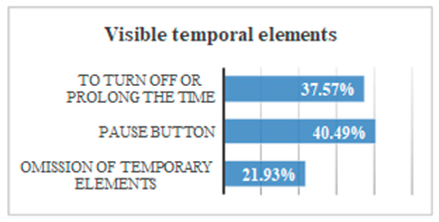 Sensors 18 04047 g040