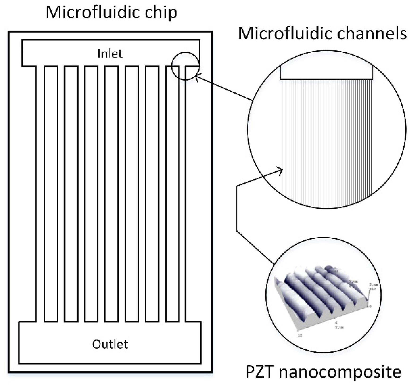 Sensors 18 04049 g001 Sensors 18 04049 g001
