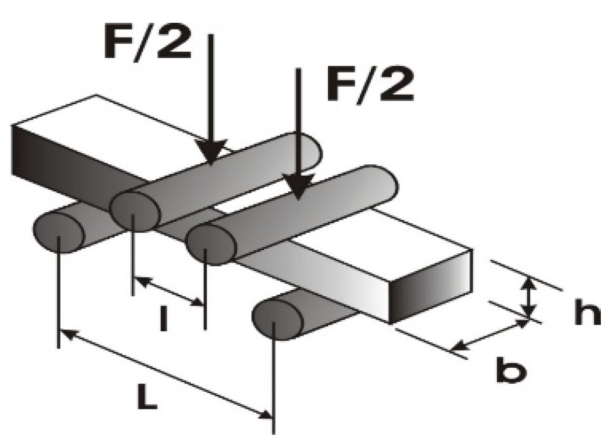 Sensors 18 04049 g002 Sensors 18 04049 g002