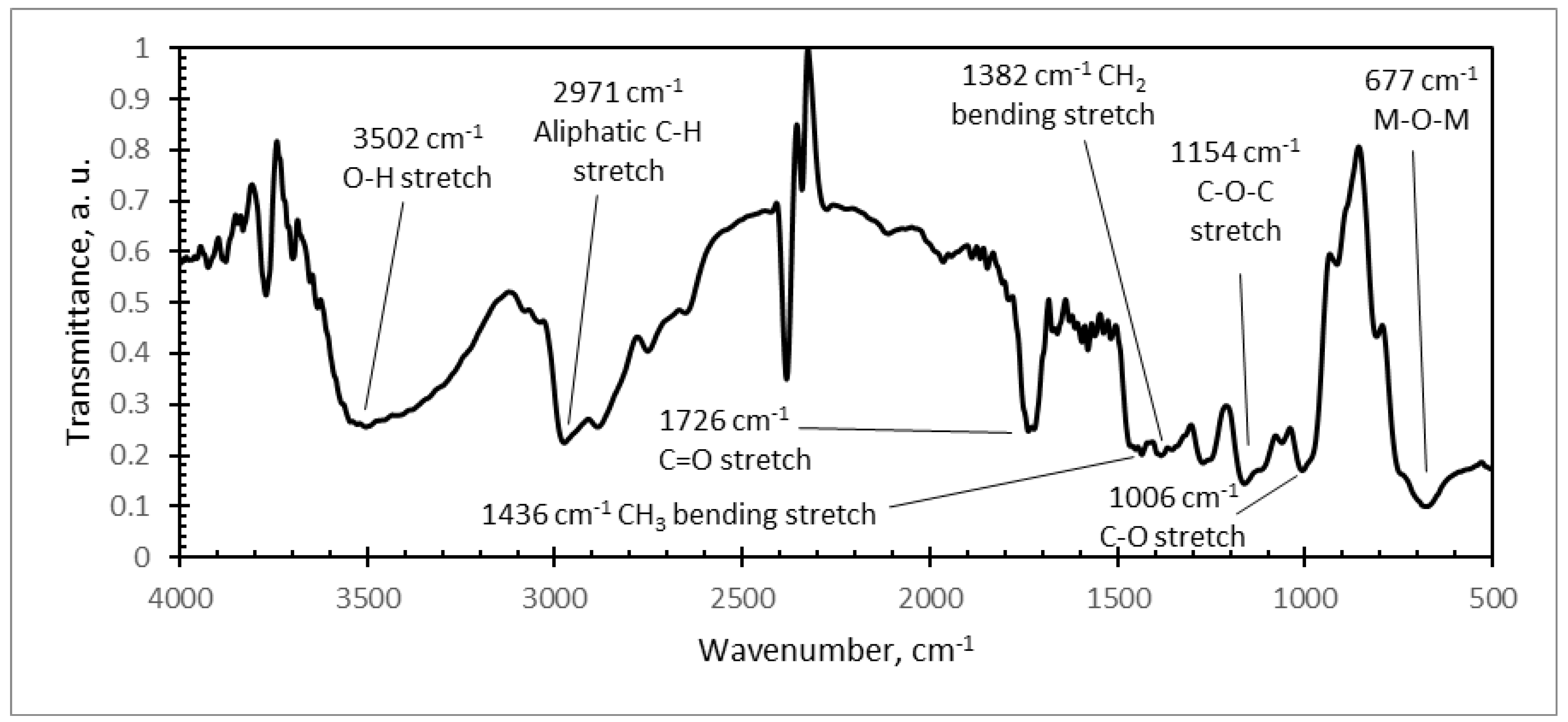 Sensors 18 04049 g010 Sensors 18 04049 g010