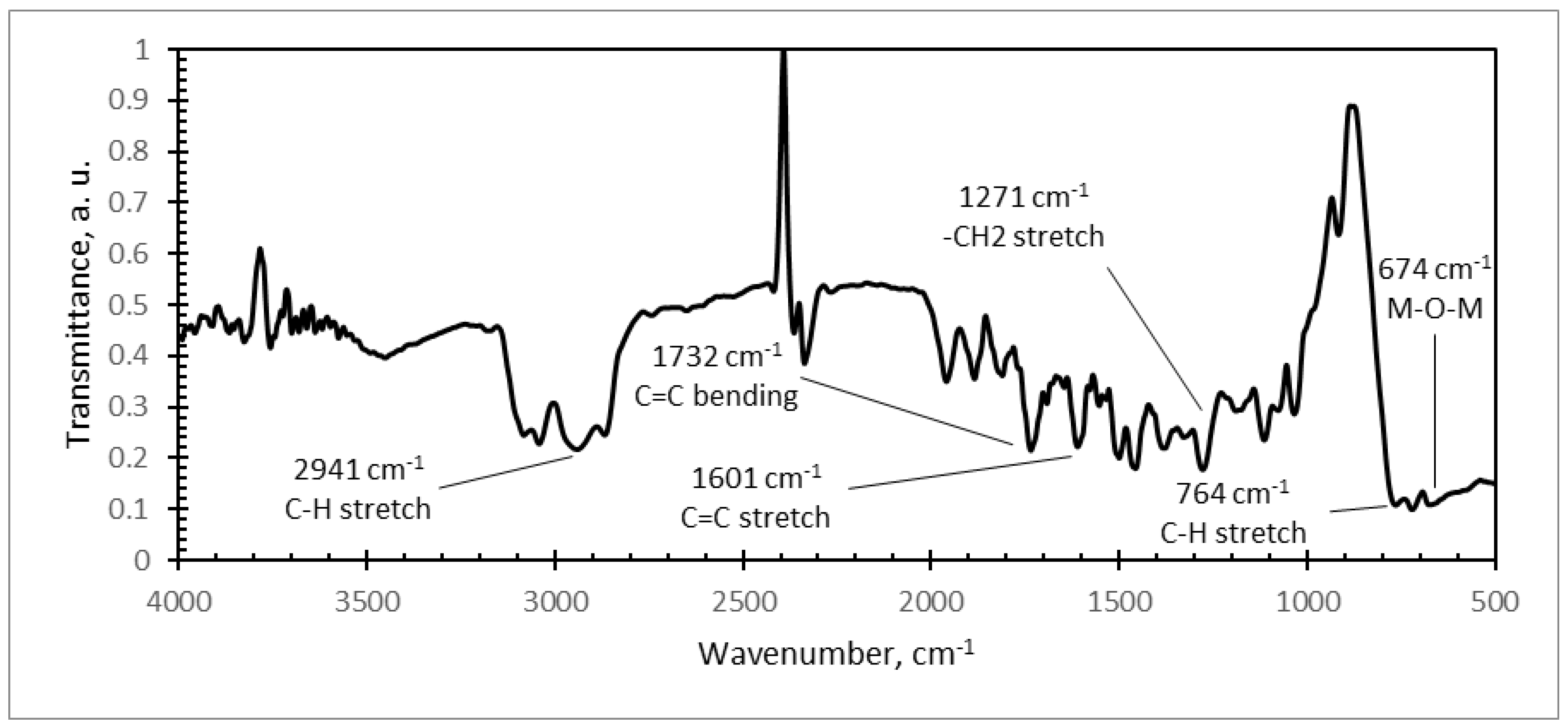 Sensors 18 04049 g012 Sensors 18 04049 g012