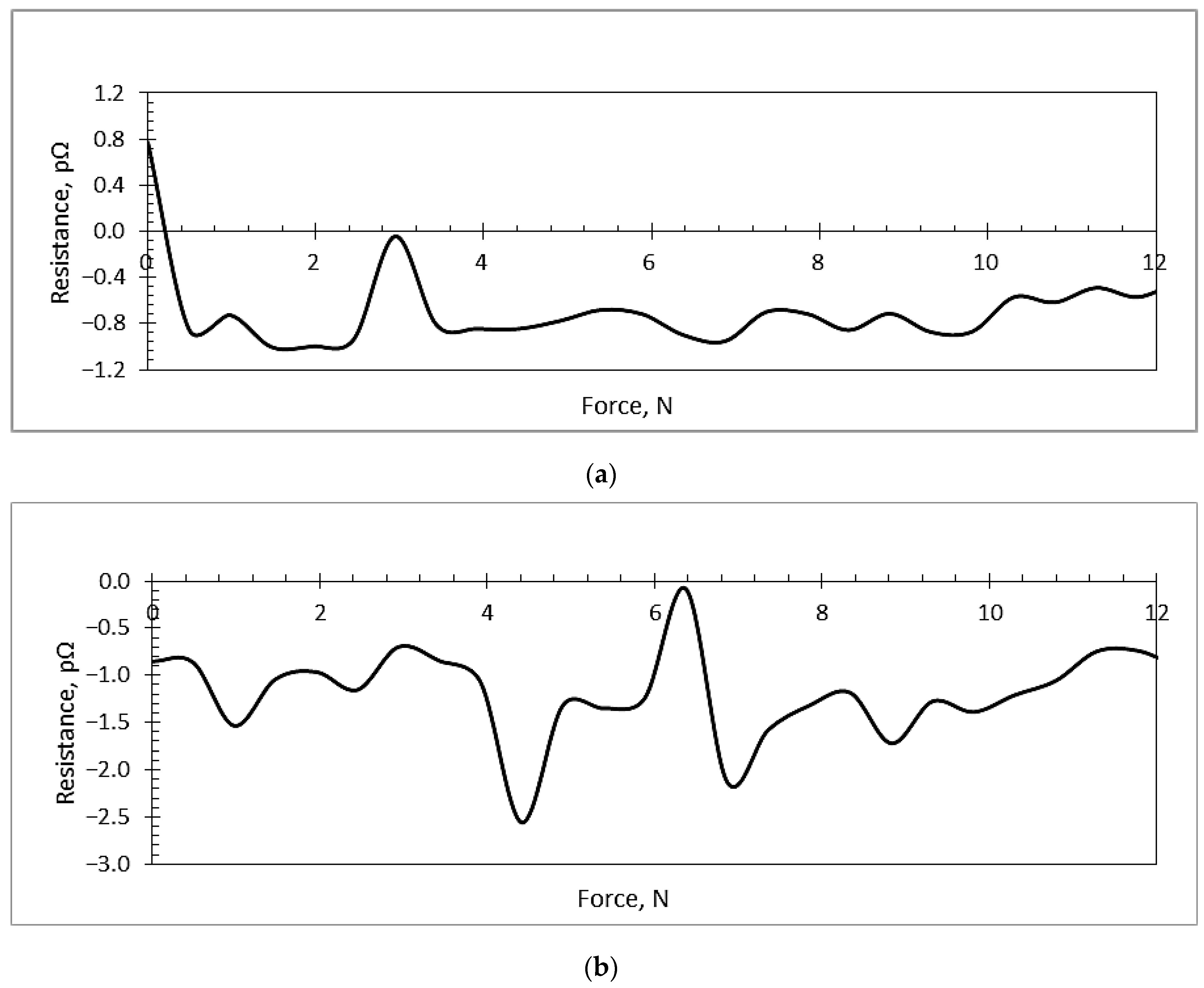 Sensors 18 04049 g013a Sensors 18 04049 g013a