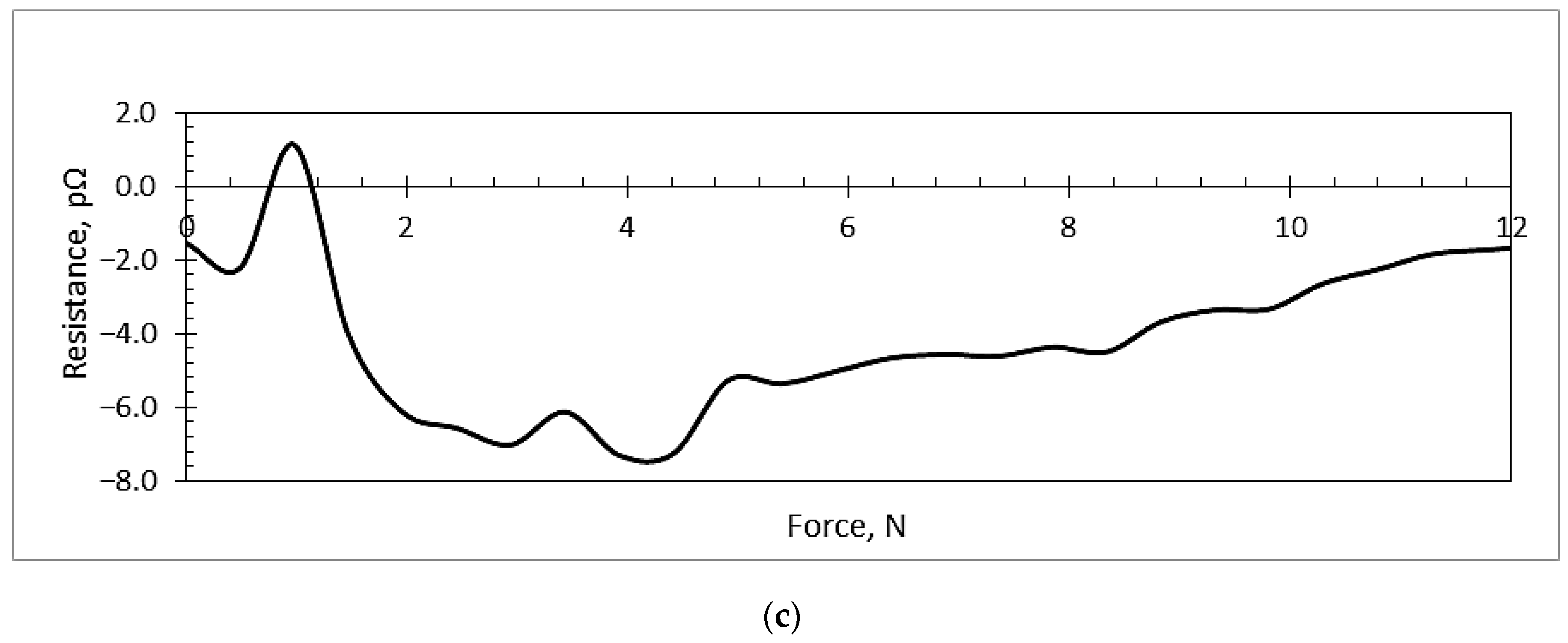 Sensors 18 04049 g013b Sensors 18 04049 g013b
