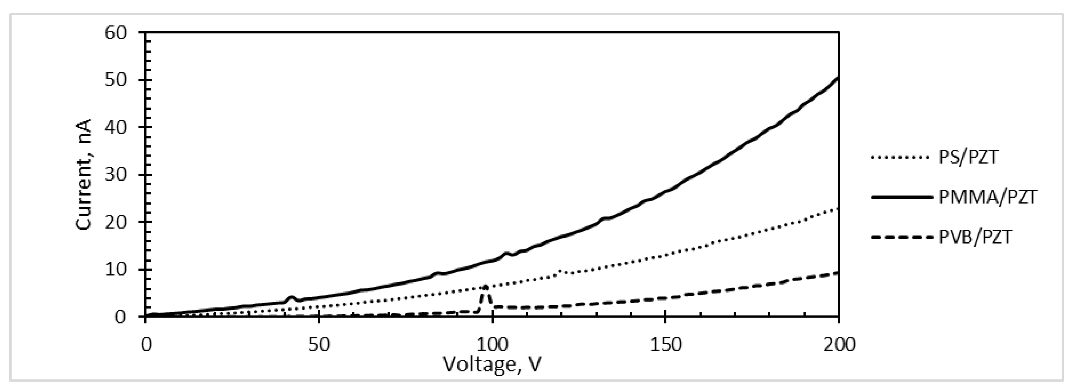 Sensors 18 04049 g014 Sensors 18 04049 g014