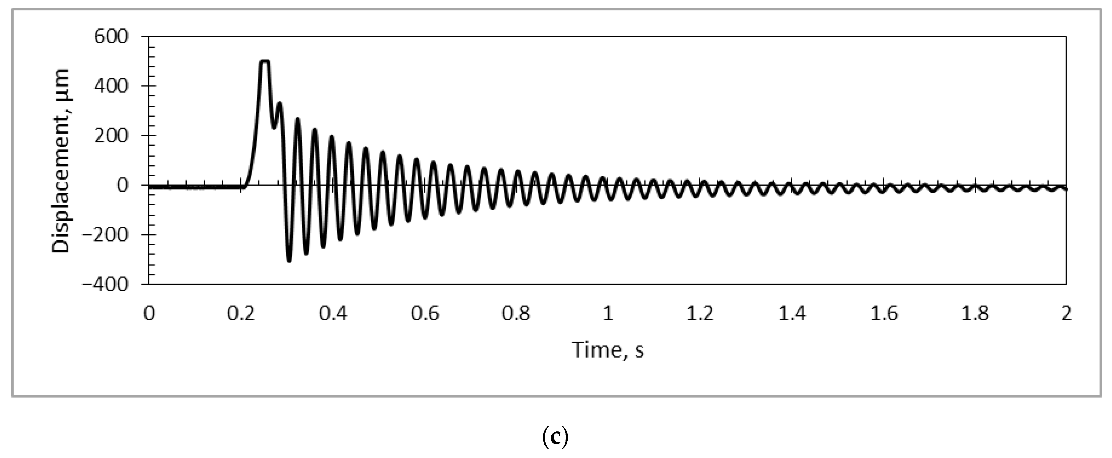 Sensors 18 04049 g015b Sensors 18 04049 g015b
