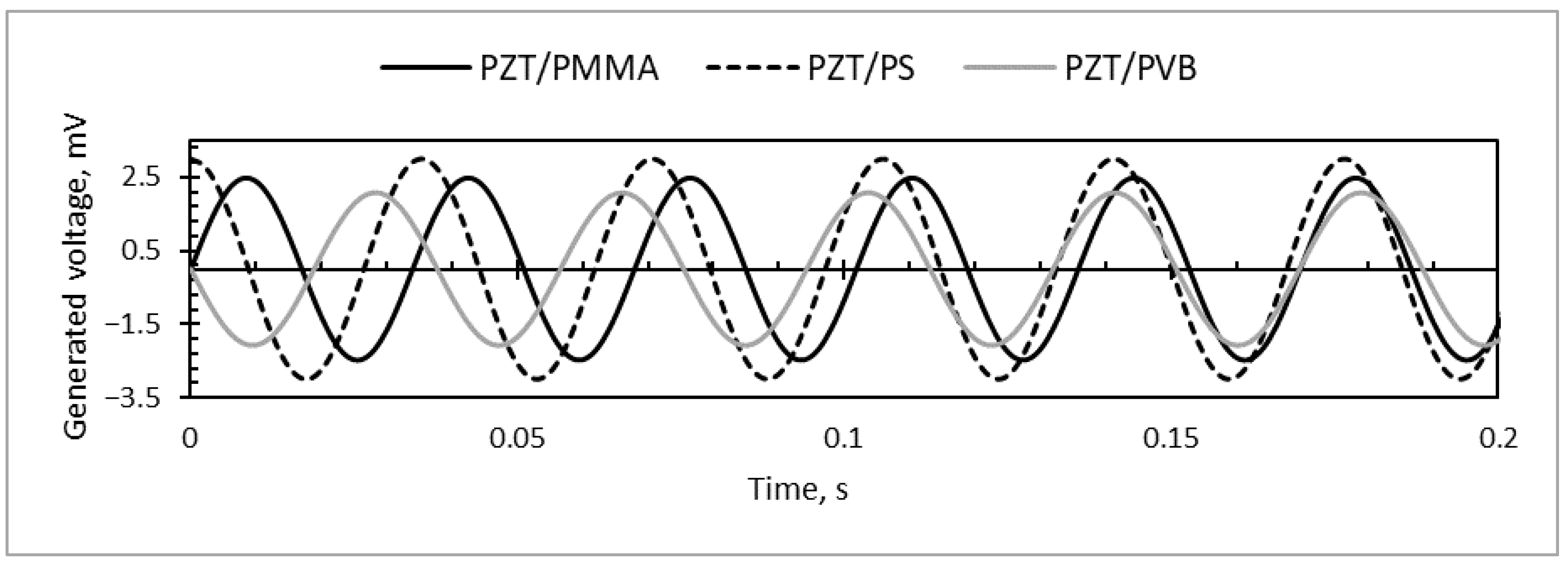 Sensors 18 04049 g017 Sensors 18 04049 g017