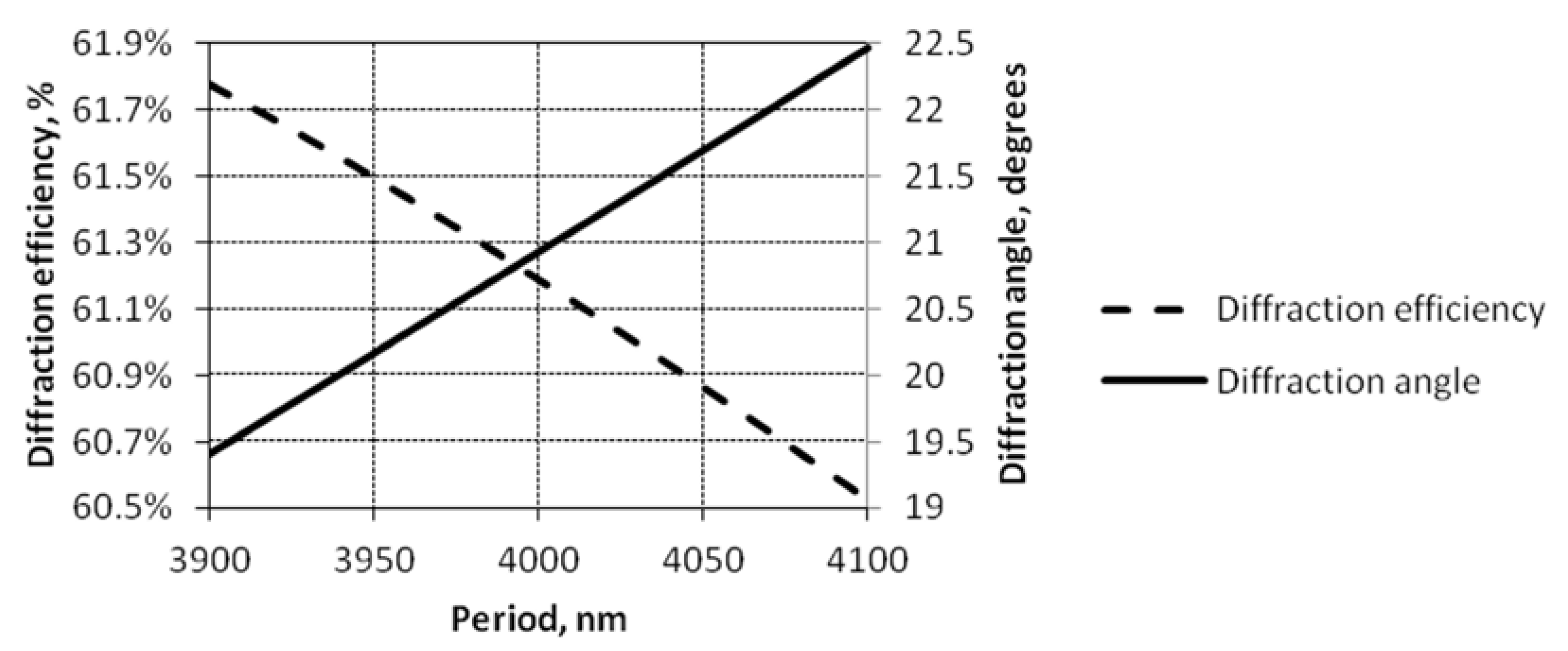 Sensors 18 04049 g021 Sensors 18 04049 g021