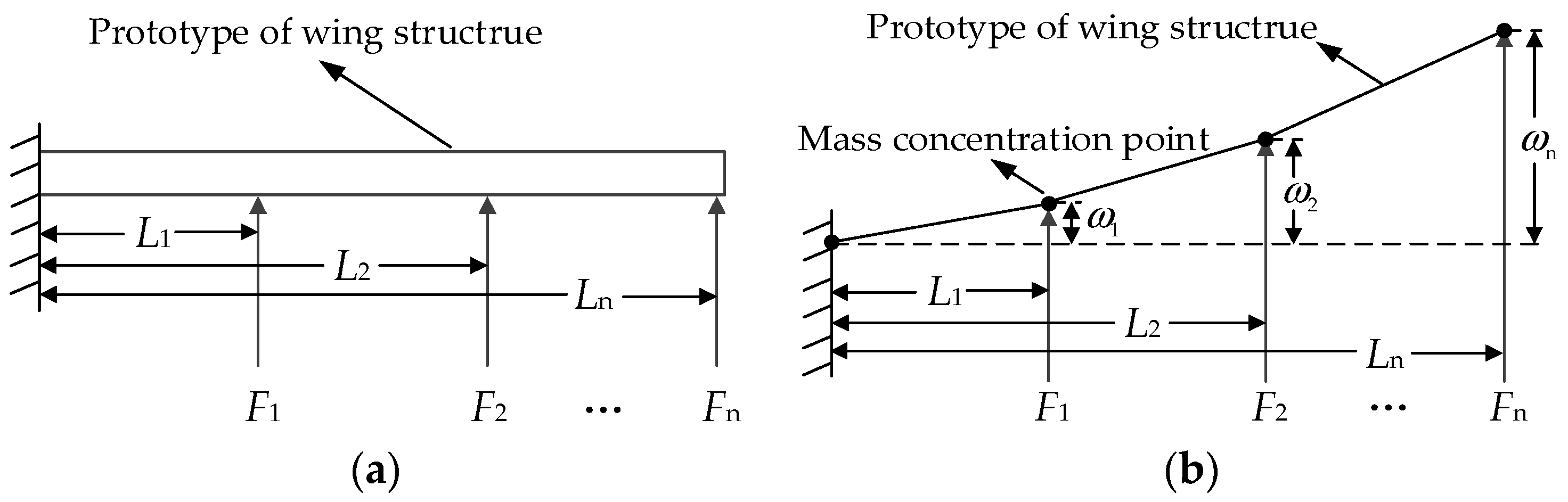 Sensors 18 04050 g002