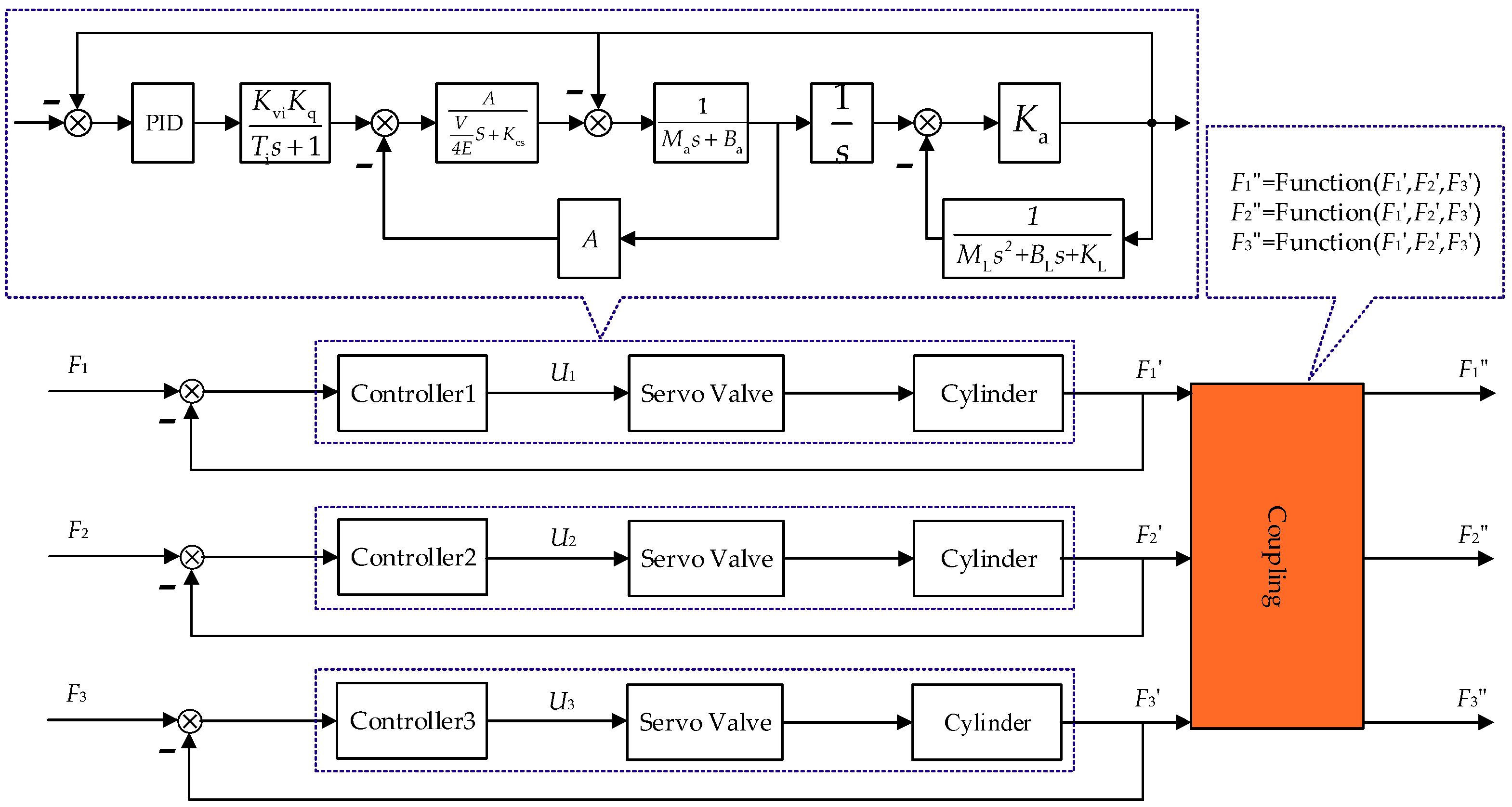 Sensors 18 04050 g004