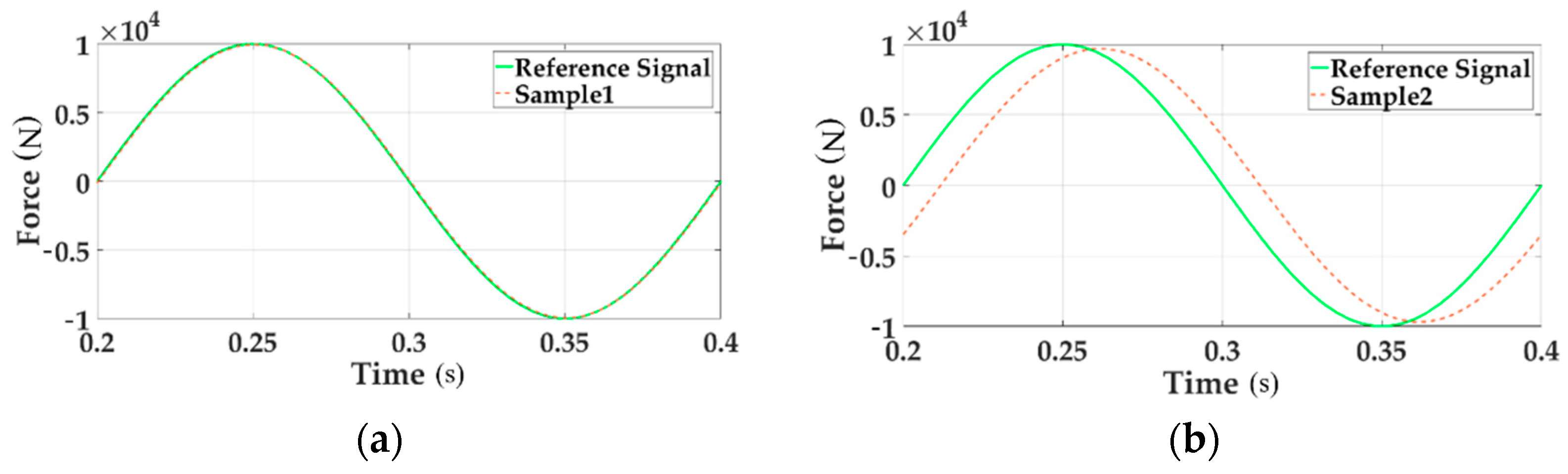 Sensors 18 04050 g005