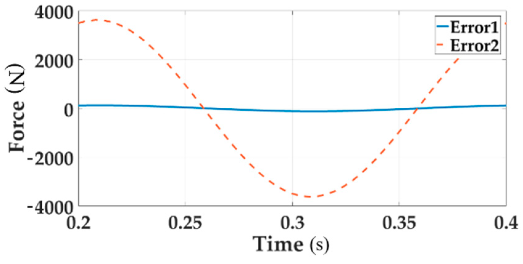 Sensors 18 04050 g006