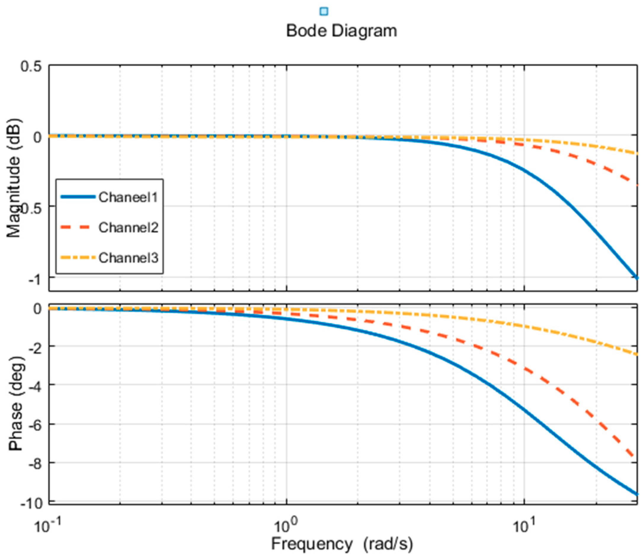 Sensors 18 04050 g007