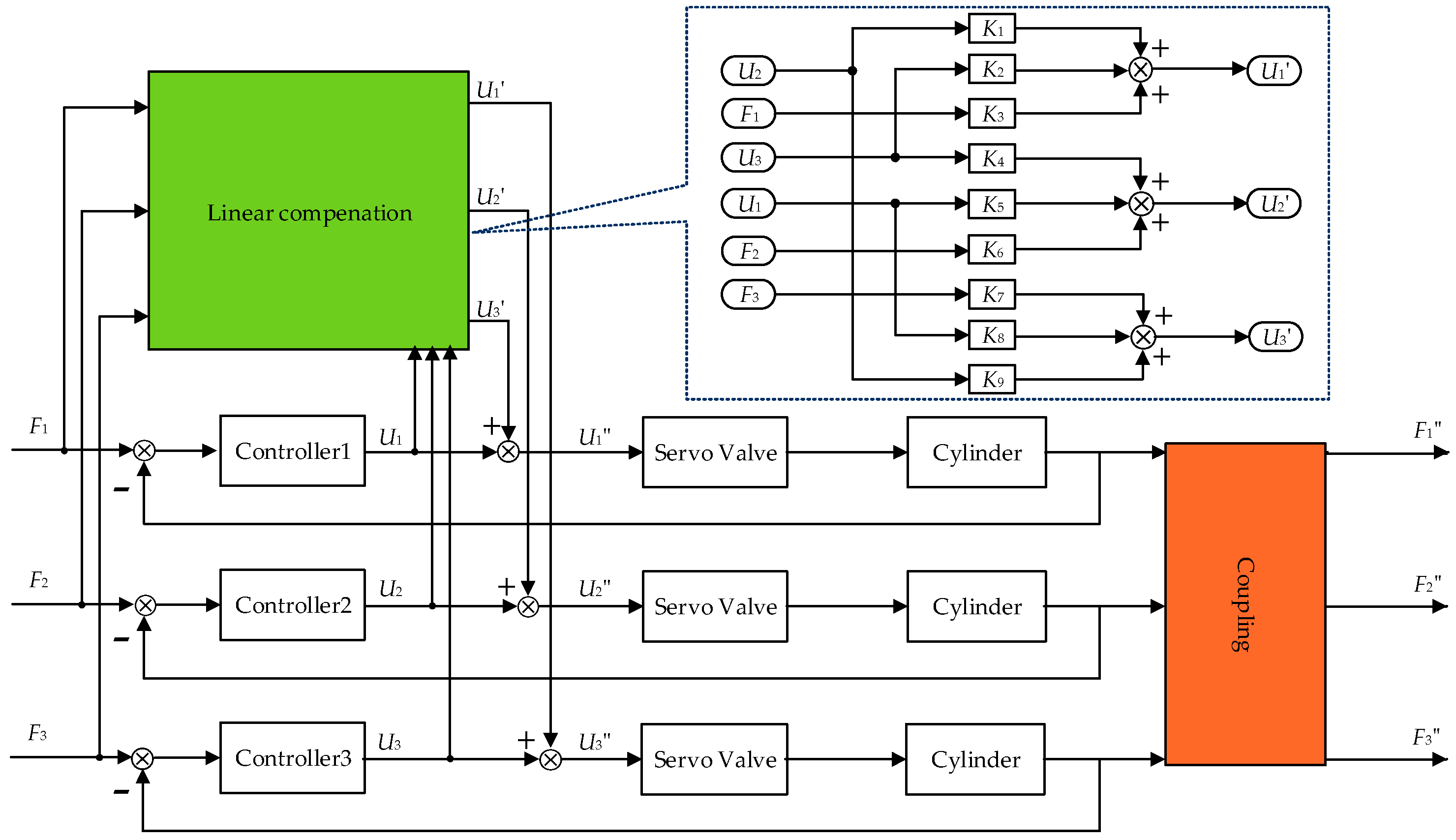 Sensors 18 04050 g008