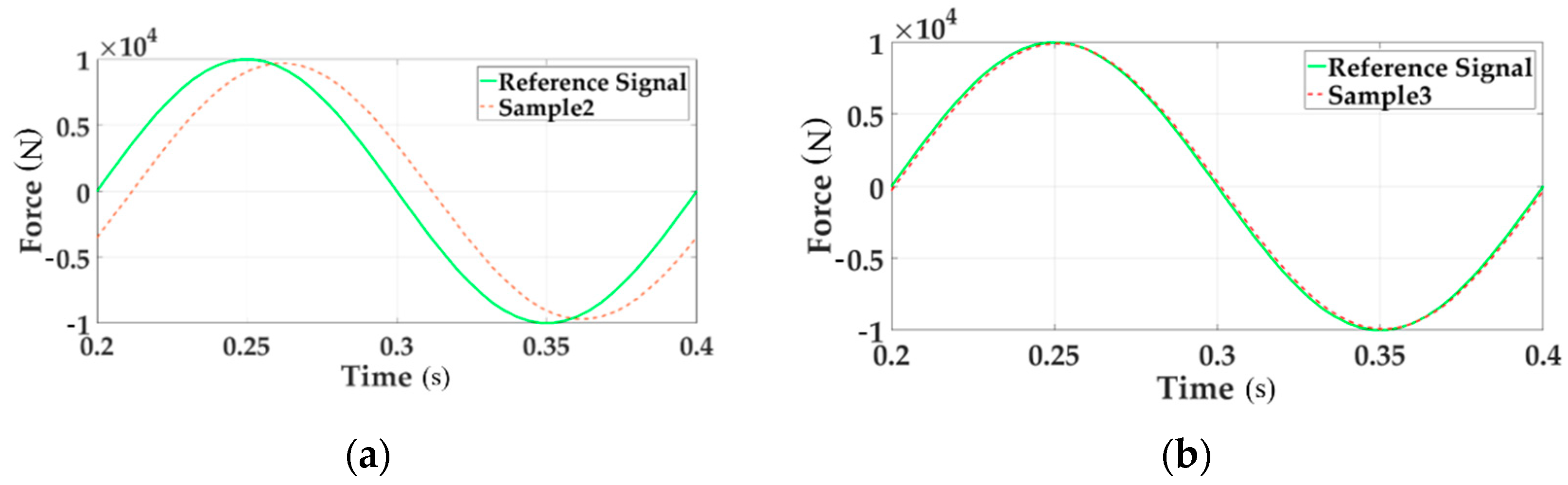 Sensors 18 04050 g009