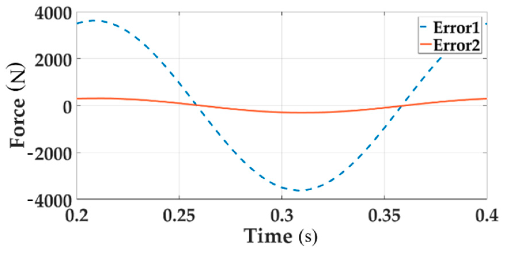 Sensors 18 04050 g010
