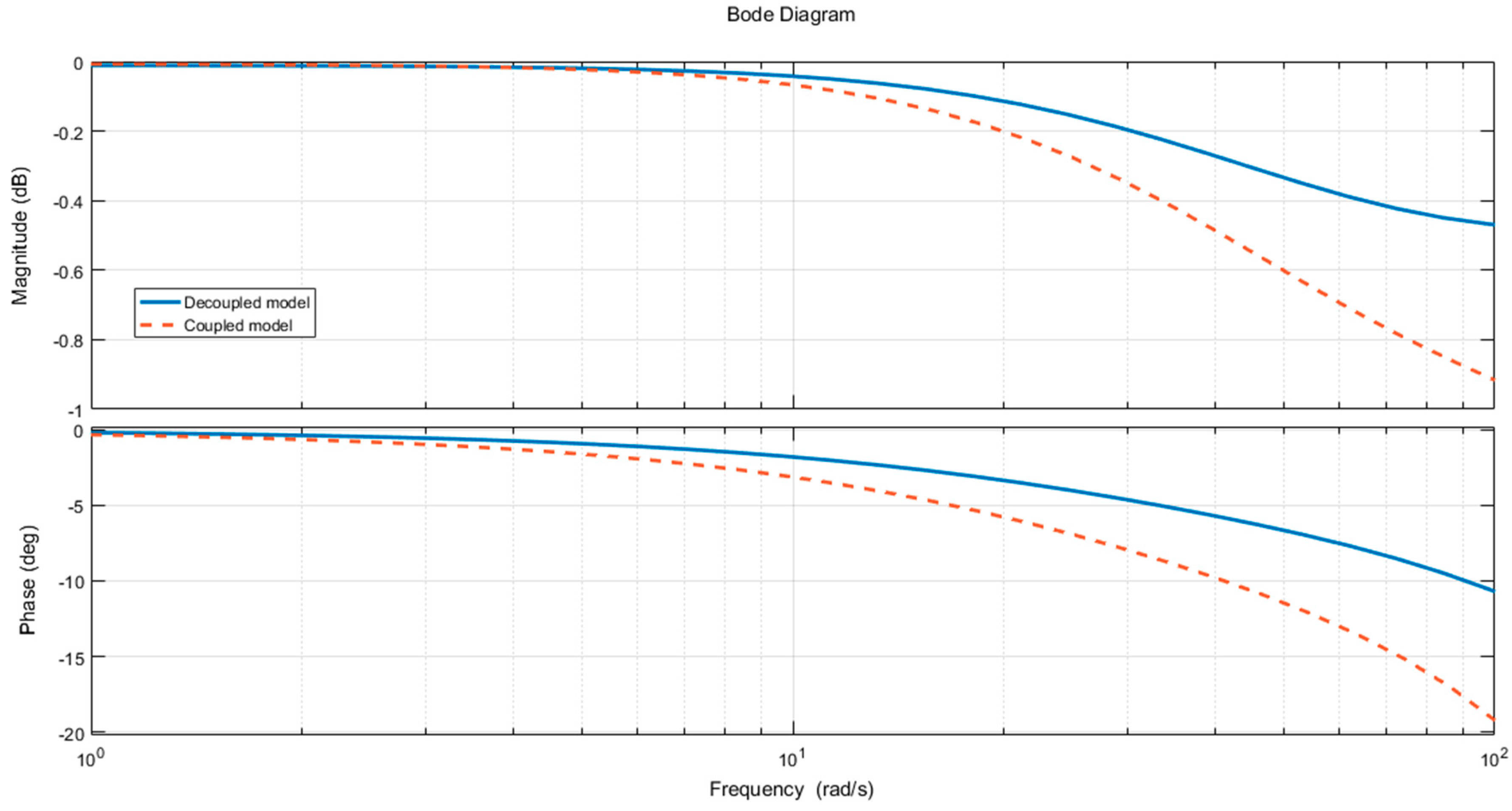 Sensors 18 04050 g011