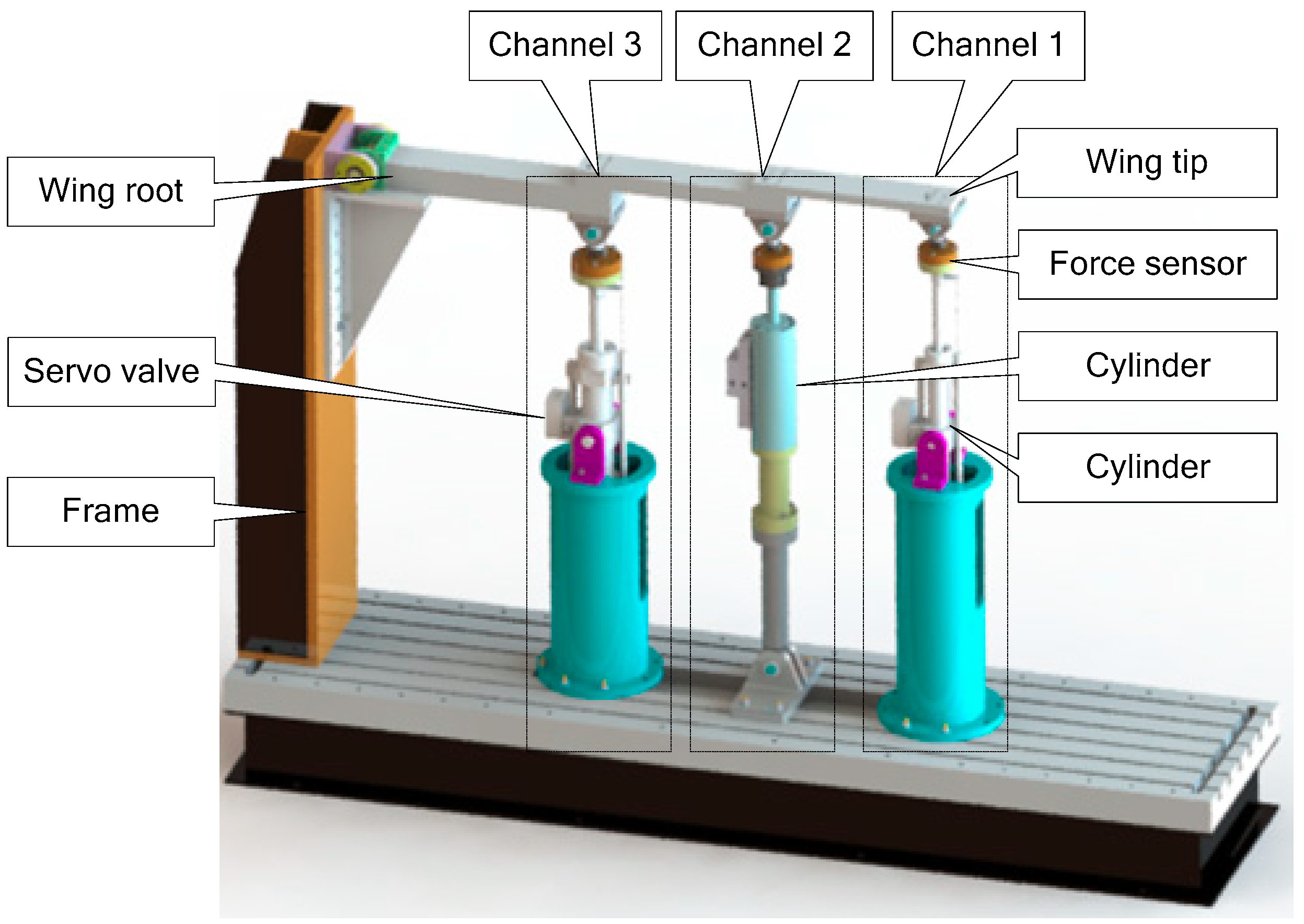 Sensors 18 04050 g013
