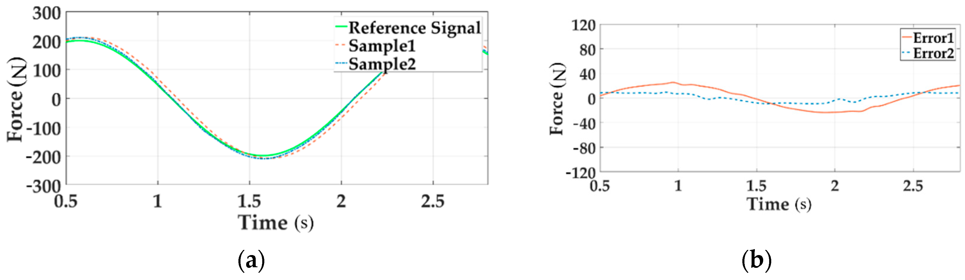 Sensors 18 04050 g015