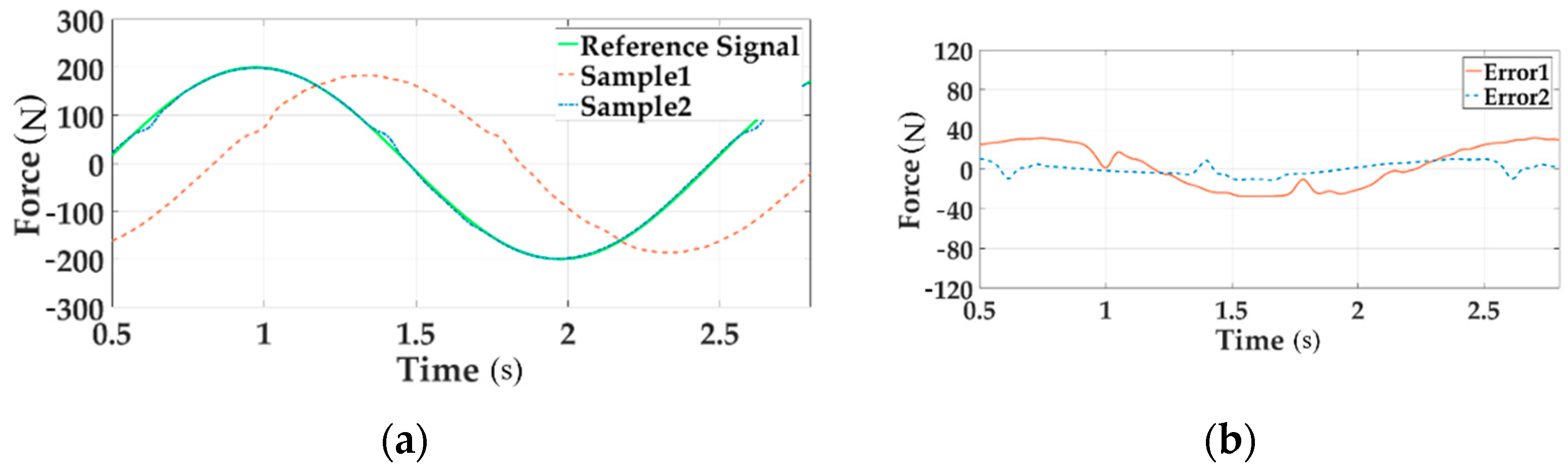 Sensors 18 04050 g016