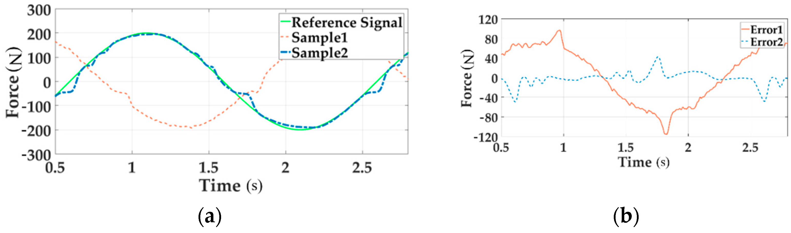 Sensors 18 04050 g017