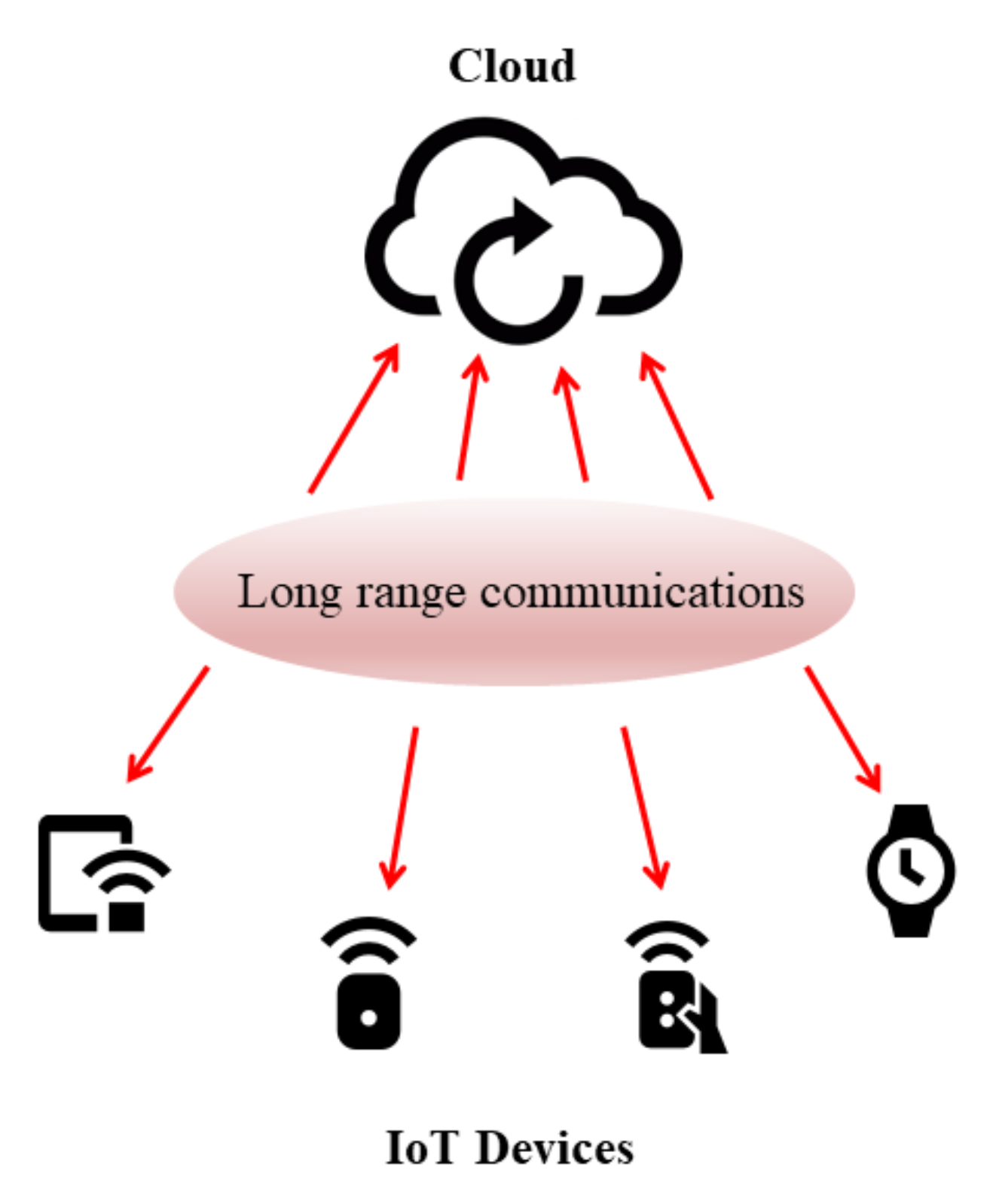 Sensors 18 04053 g001 Sensors 18 04053 g001