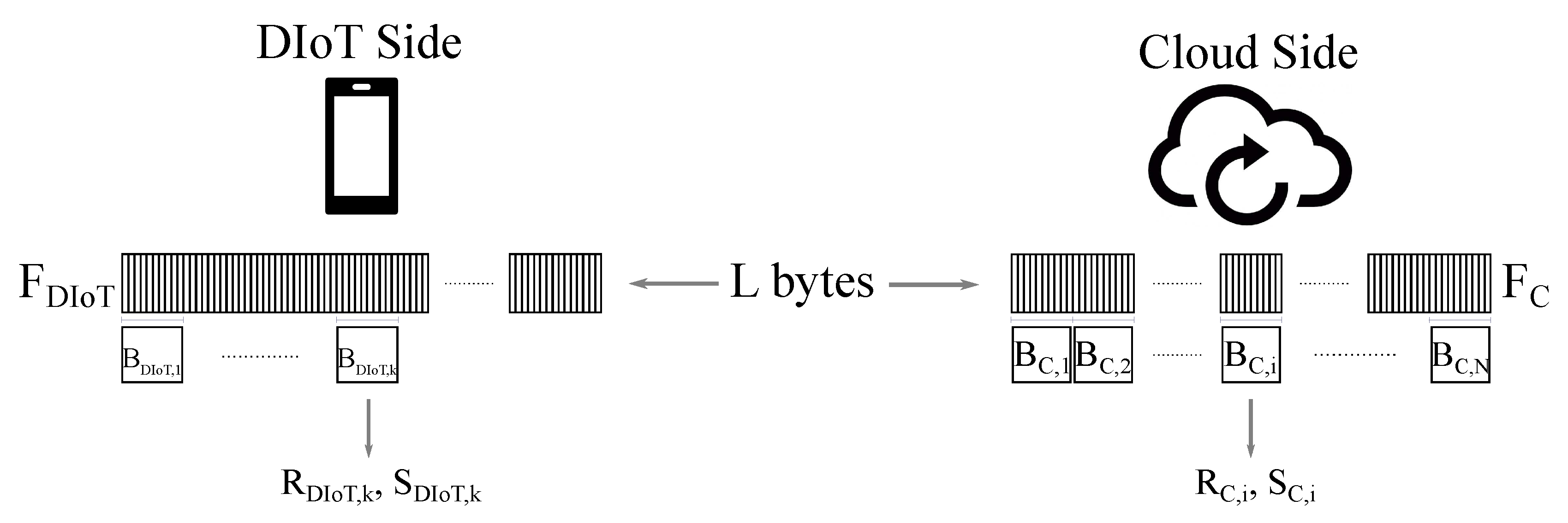 Sensors 18 04053 g002 Sensors 18 04053 g002