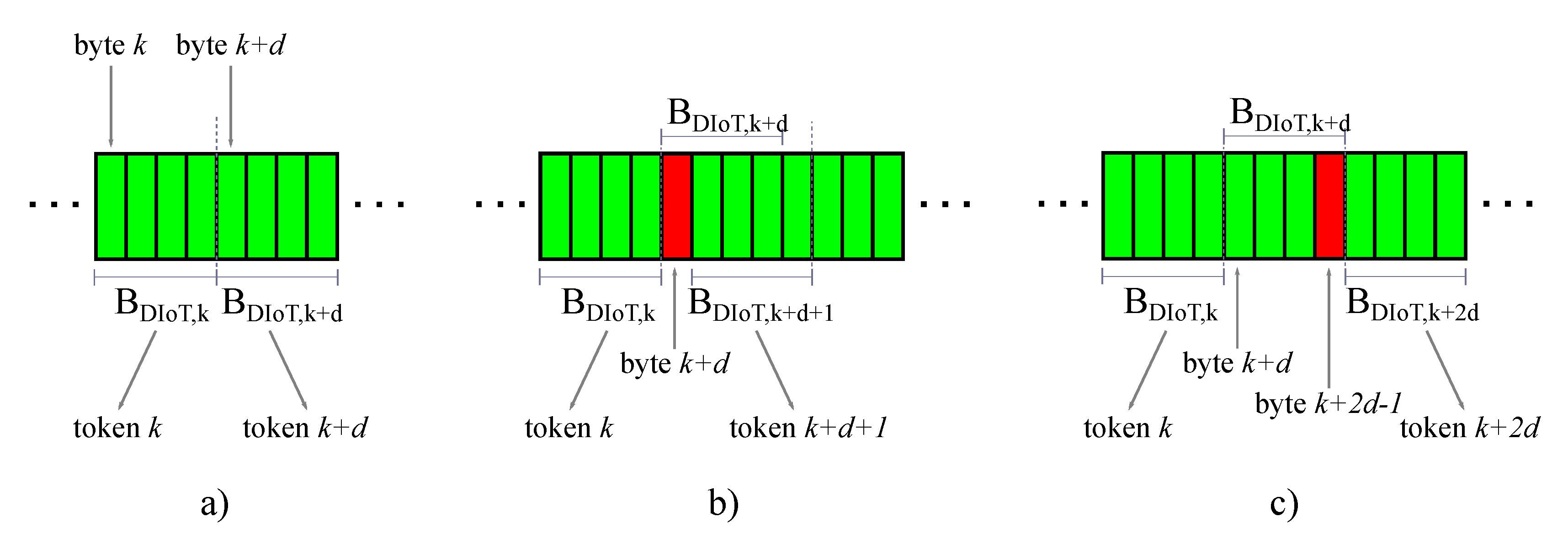 Sensors 18 04053 g003 Sensors 18 04053 g003