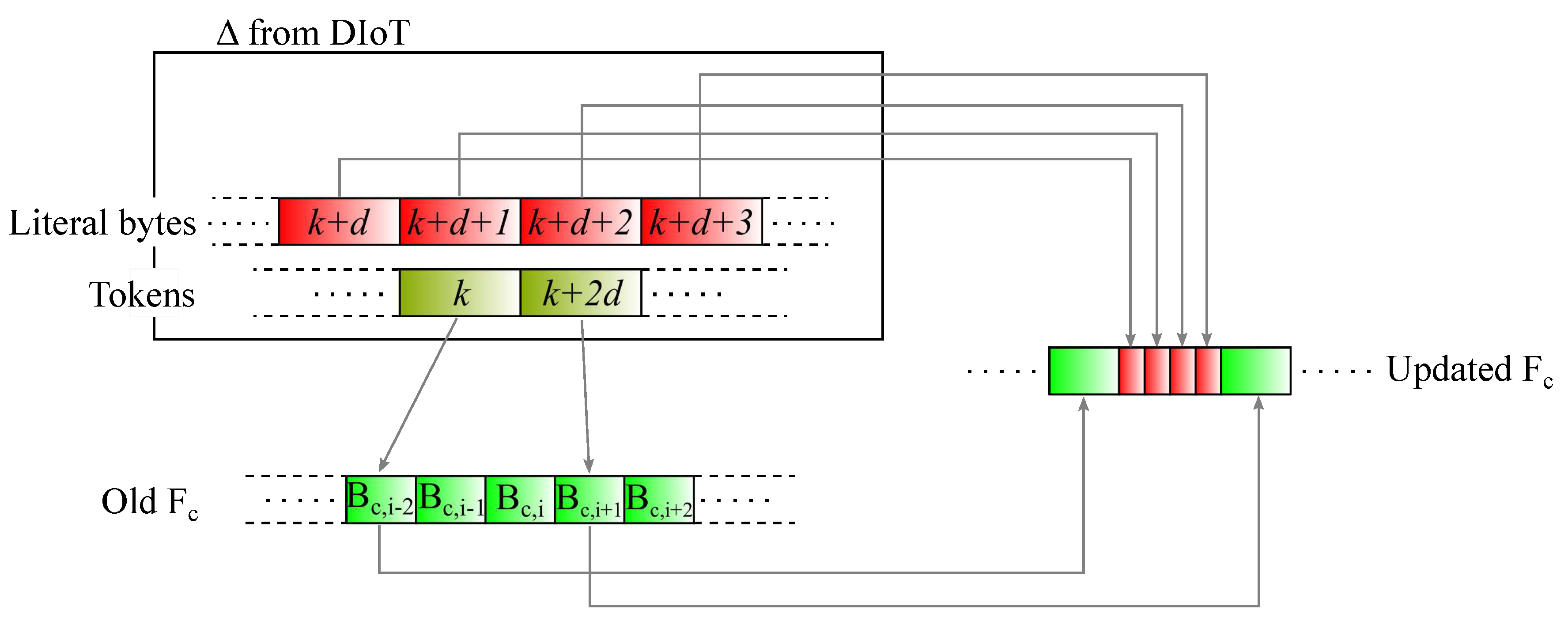 Sensors 18 04053 g004 Sensors 18 04053 g004