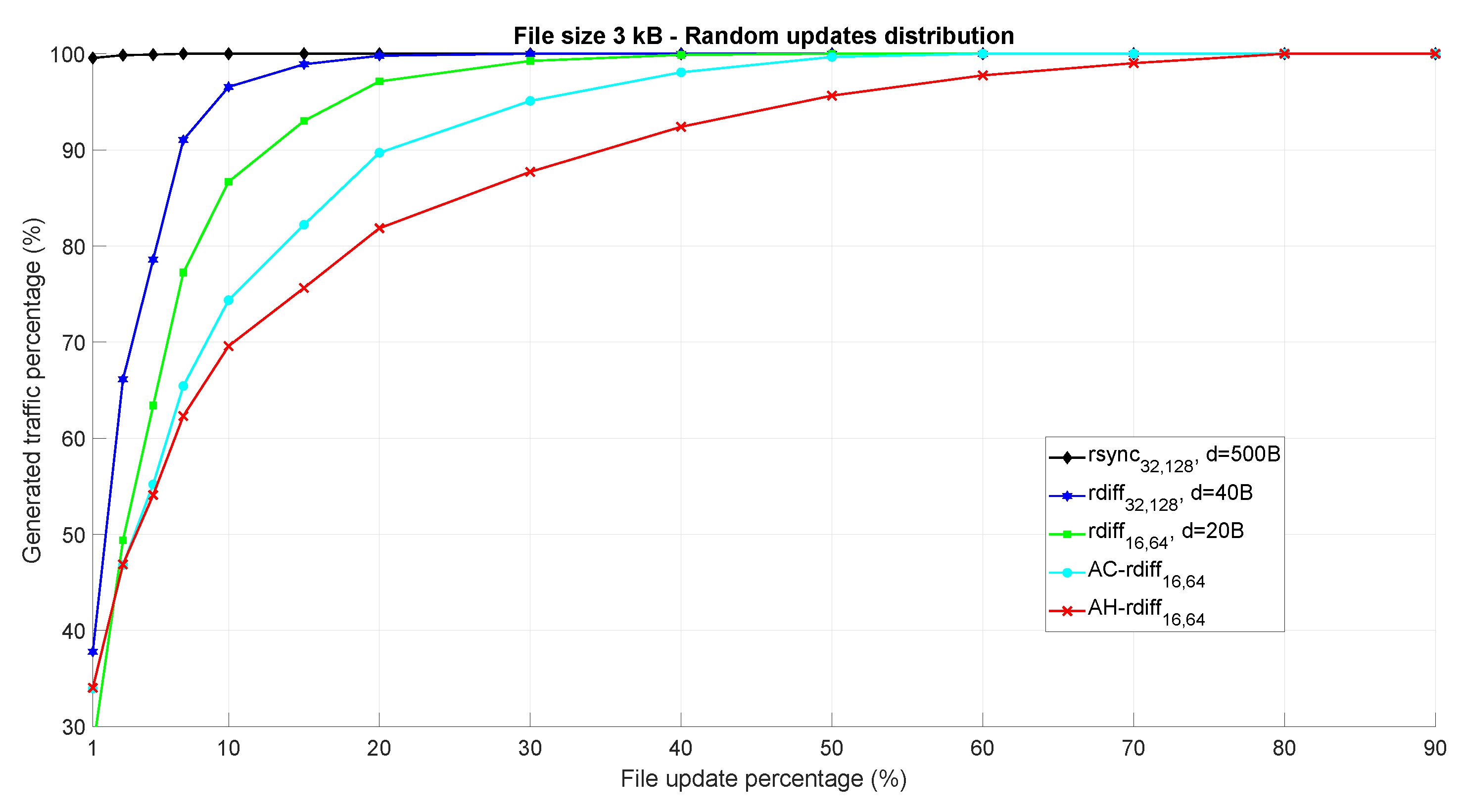 Sensors 18 04053 g006 Sensors 18 04053 g006