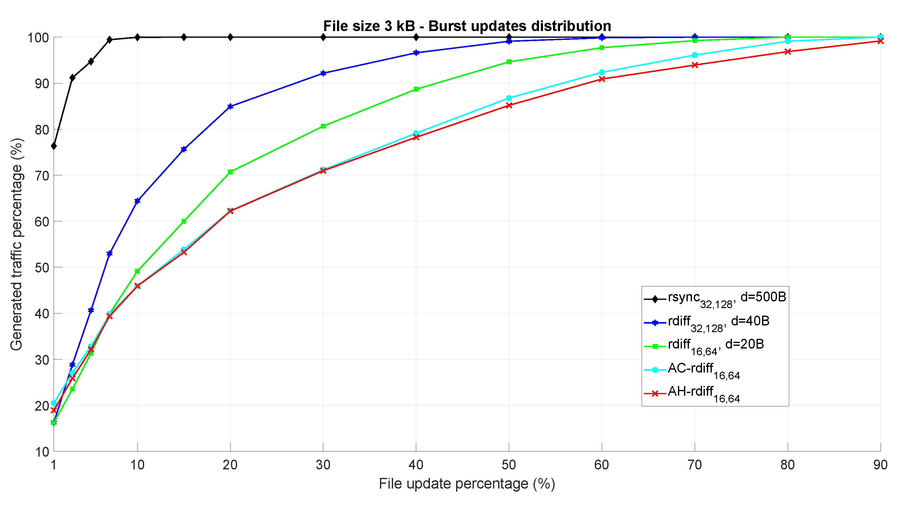 Sensors 18 04053 g007 Sensors 18 04053 g007