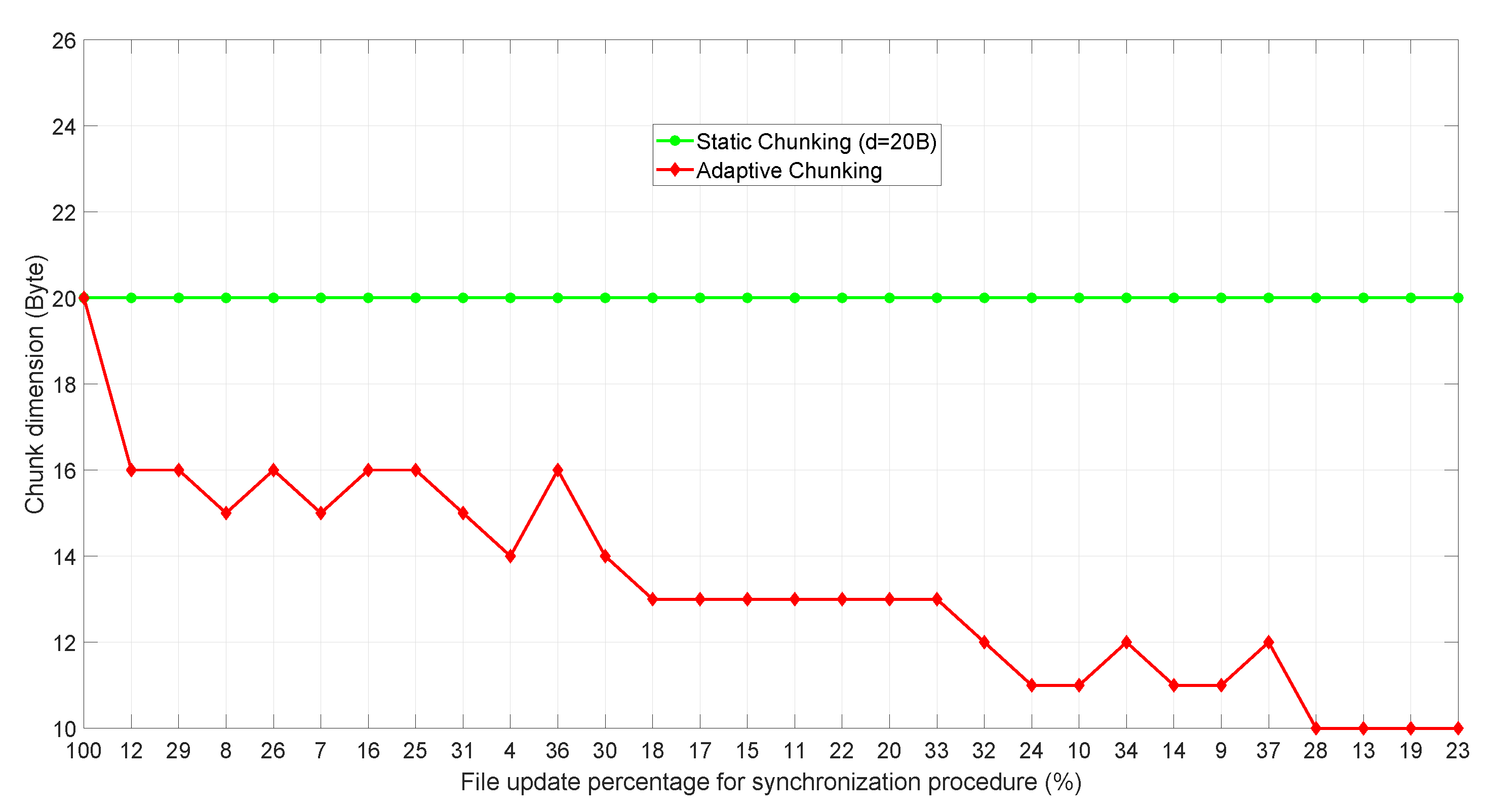 Sensors 18 04053 g008 Sensors 18 04053 g008