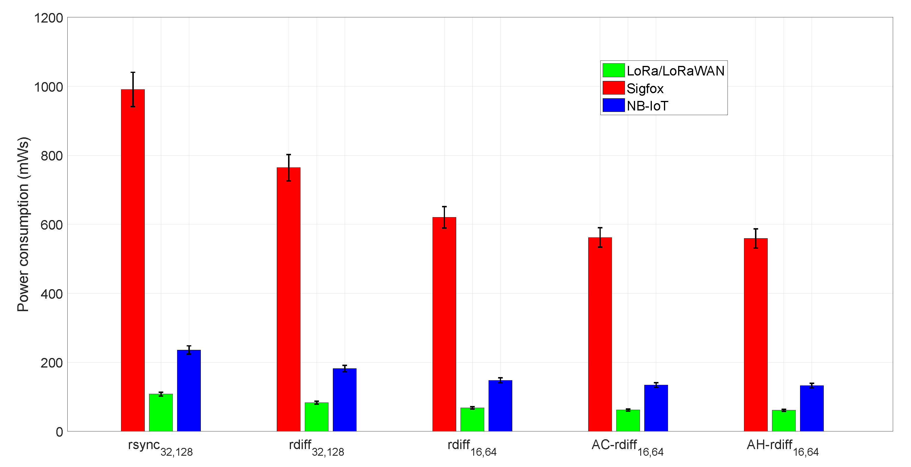Sensors 18 04053 g009 Sensors 18 04053 g009