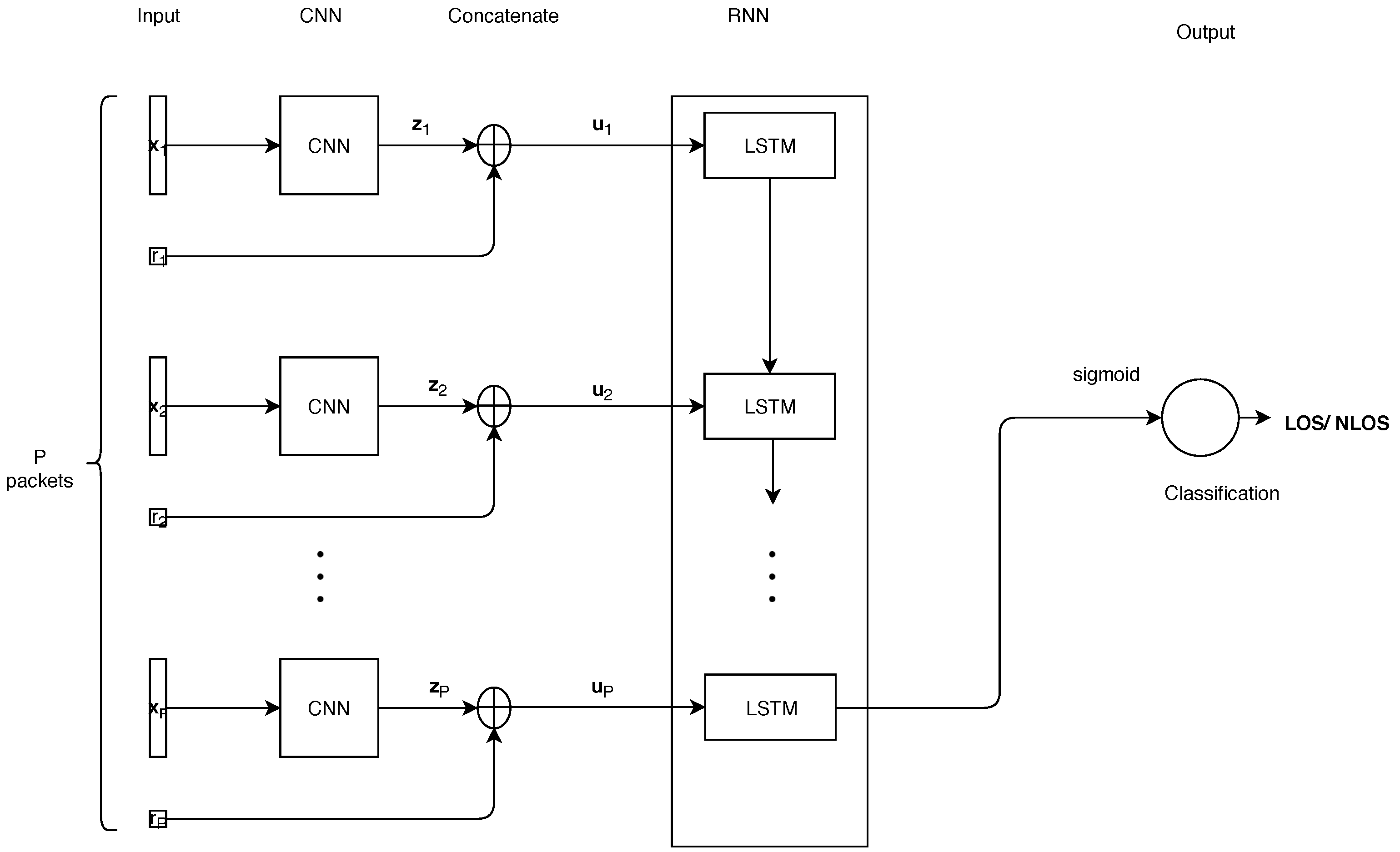 Sensors 18 04057 g002 Sensors 18 04057 g002