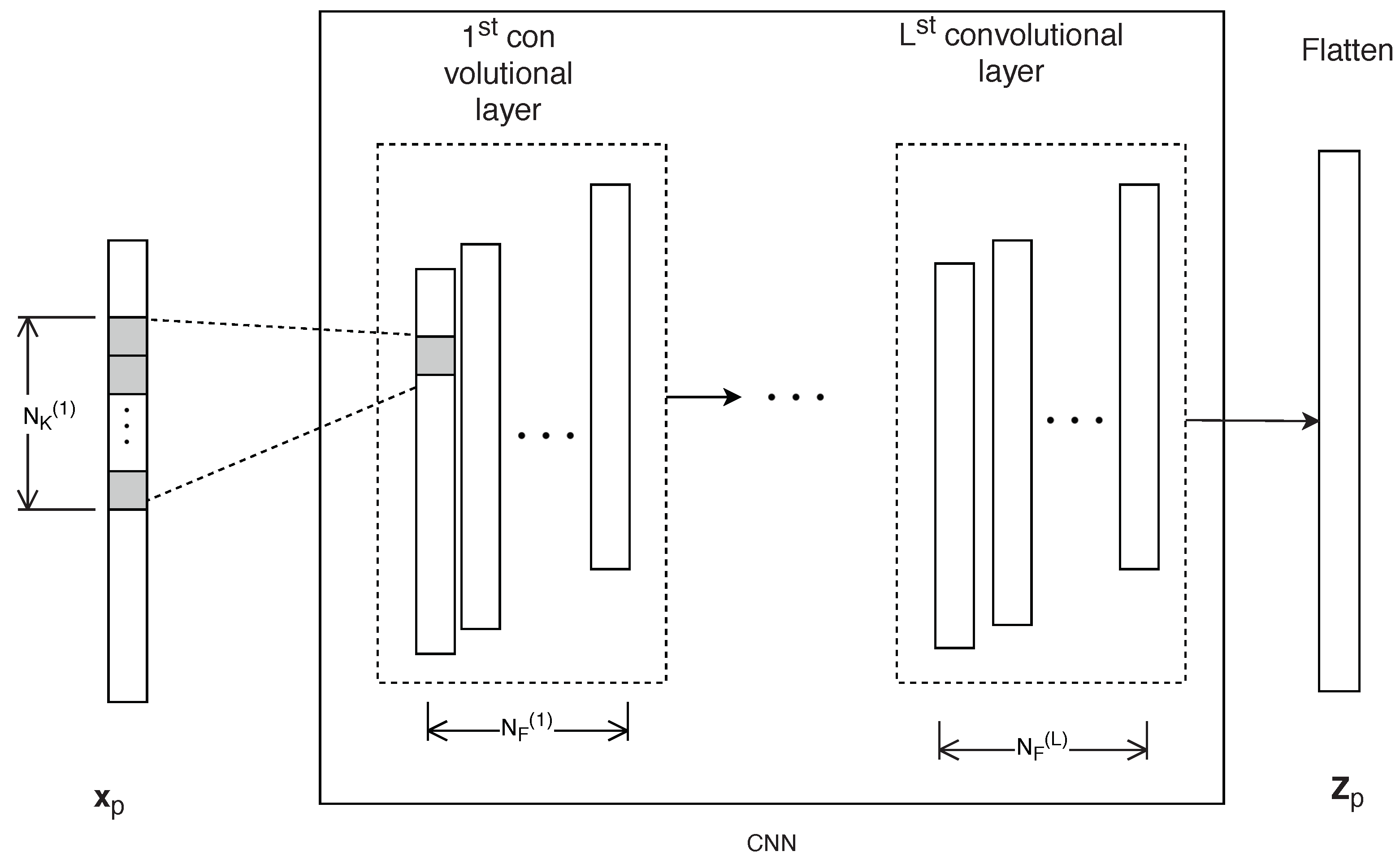 Sensors 18 04057 g003 Sensors 18 04057 g003